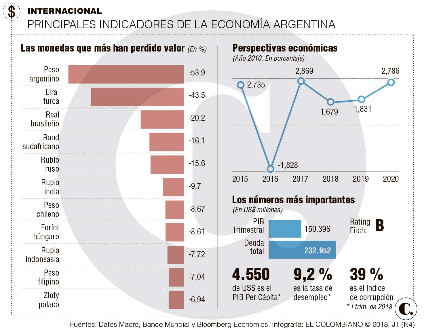 InfogrÃ¡fico