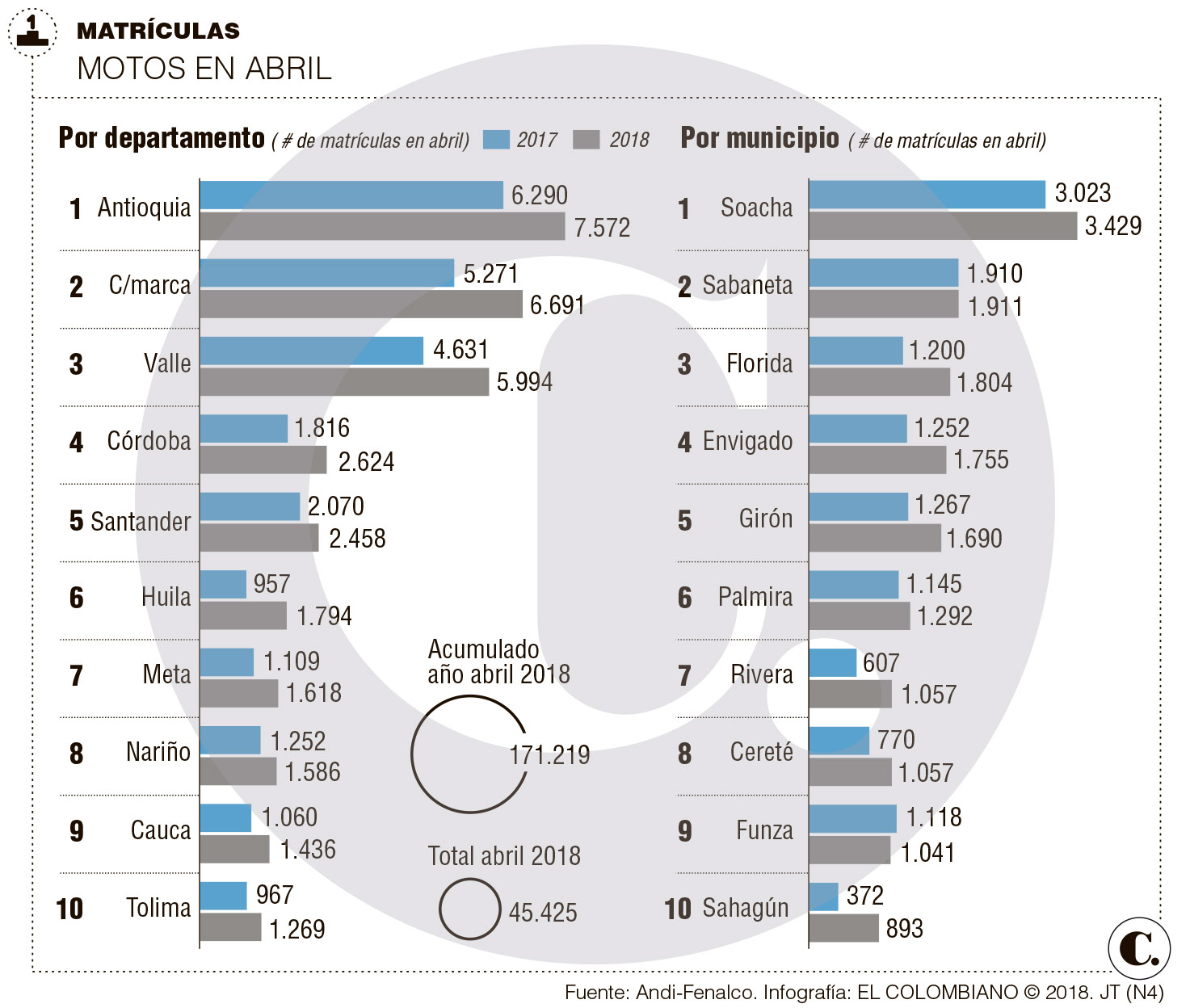 InfogrÃ¡fico