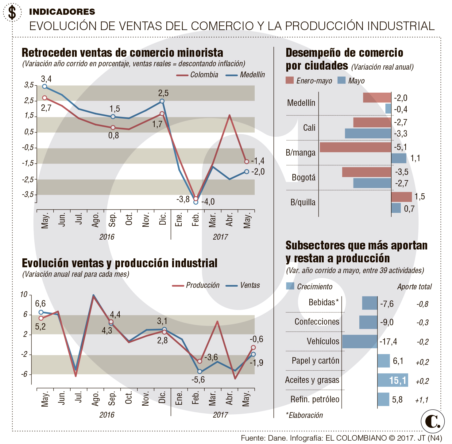 InfogrÃ¡fico