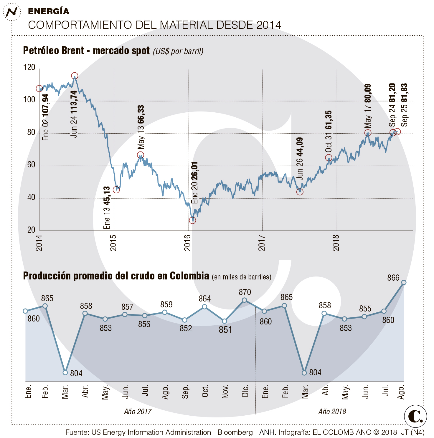 InfogrÃ¡fico