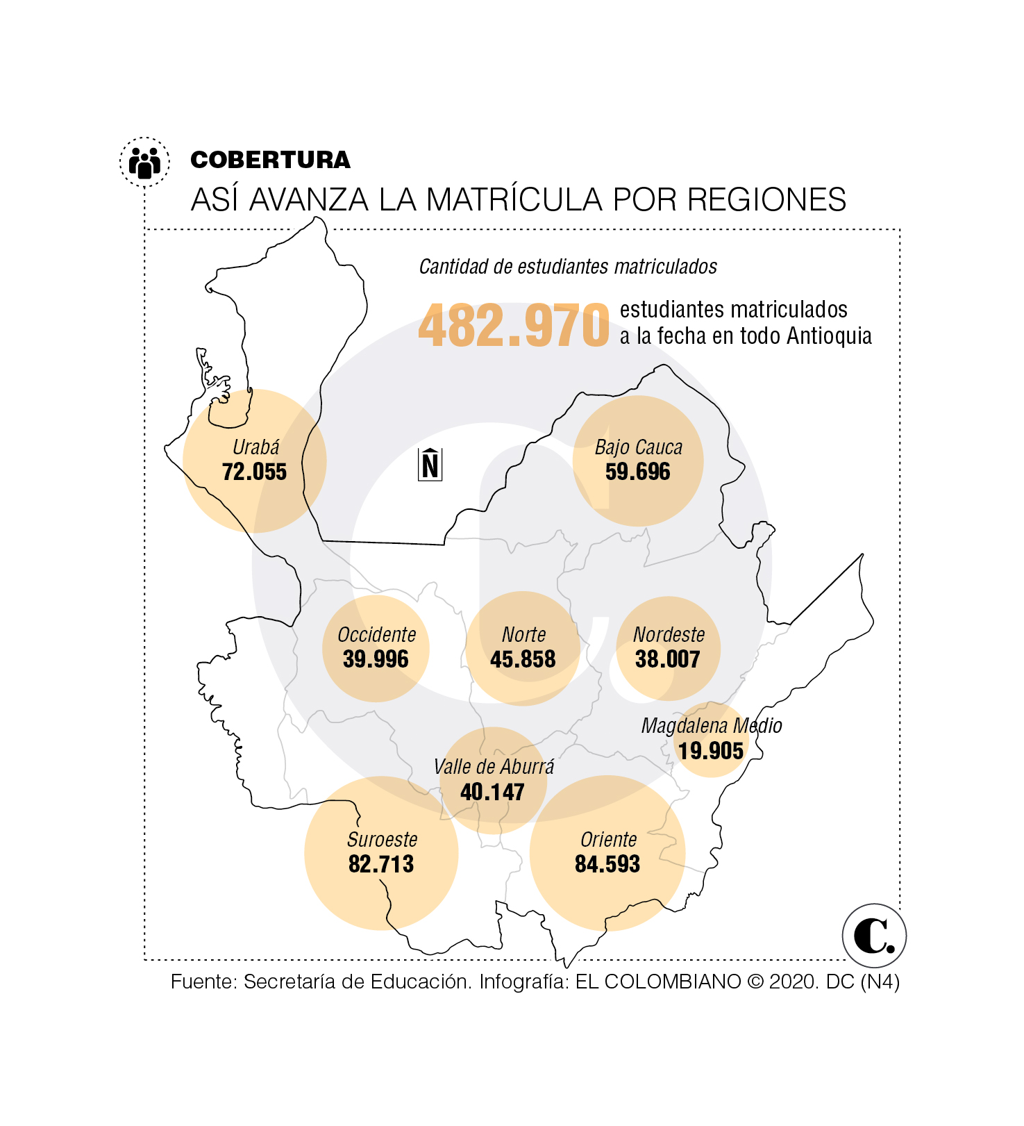 InfogrÃ¡fico