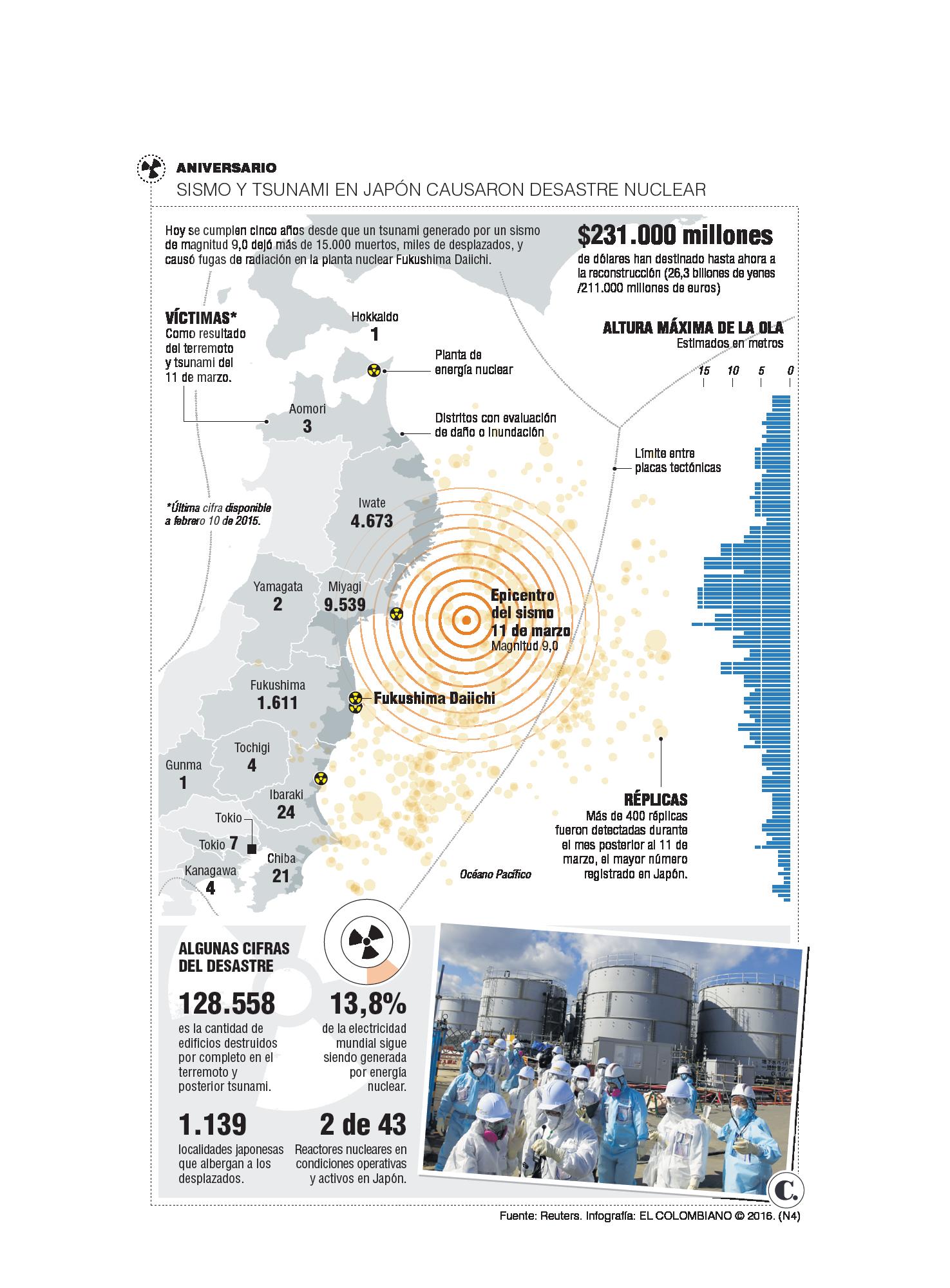 InfogrÃ¡fico