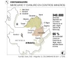 La contaminación por las malas prácticas en la explotación de oro llega al Cauca a través de sus afluentes. FOTO jaime pérez