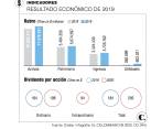 El mantenimiento de sus centrales eléctricas será parte de las inversiones prioritarias de Celsia este año. Foto Cortesía Celsia