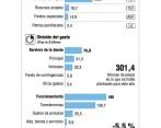 El ministro de Hacienda aseguró que el endeudamiento neto se acerca a 64 % del PIB. FOTO: Colprensa.