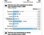 El Presupuesto General de la Nación para 2021 es de 313,9 billones de pesos. FOTO: Colprensa.