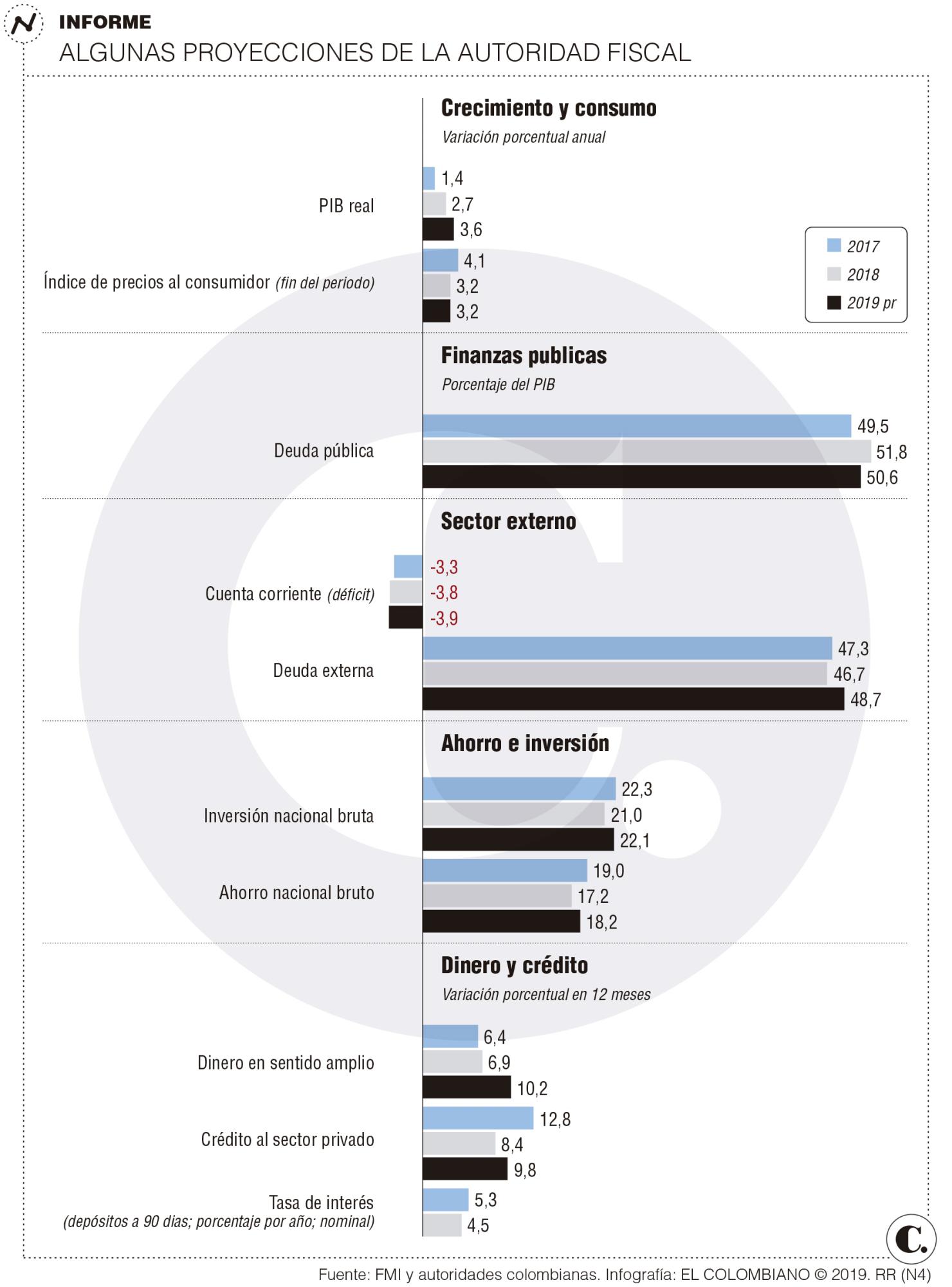 InfogrÃ¡fico