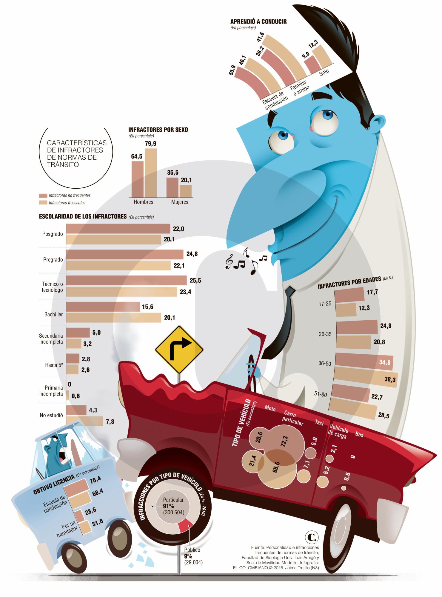 InfogrÃ¡fico