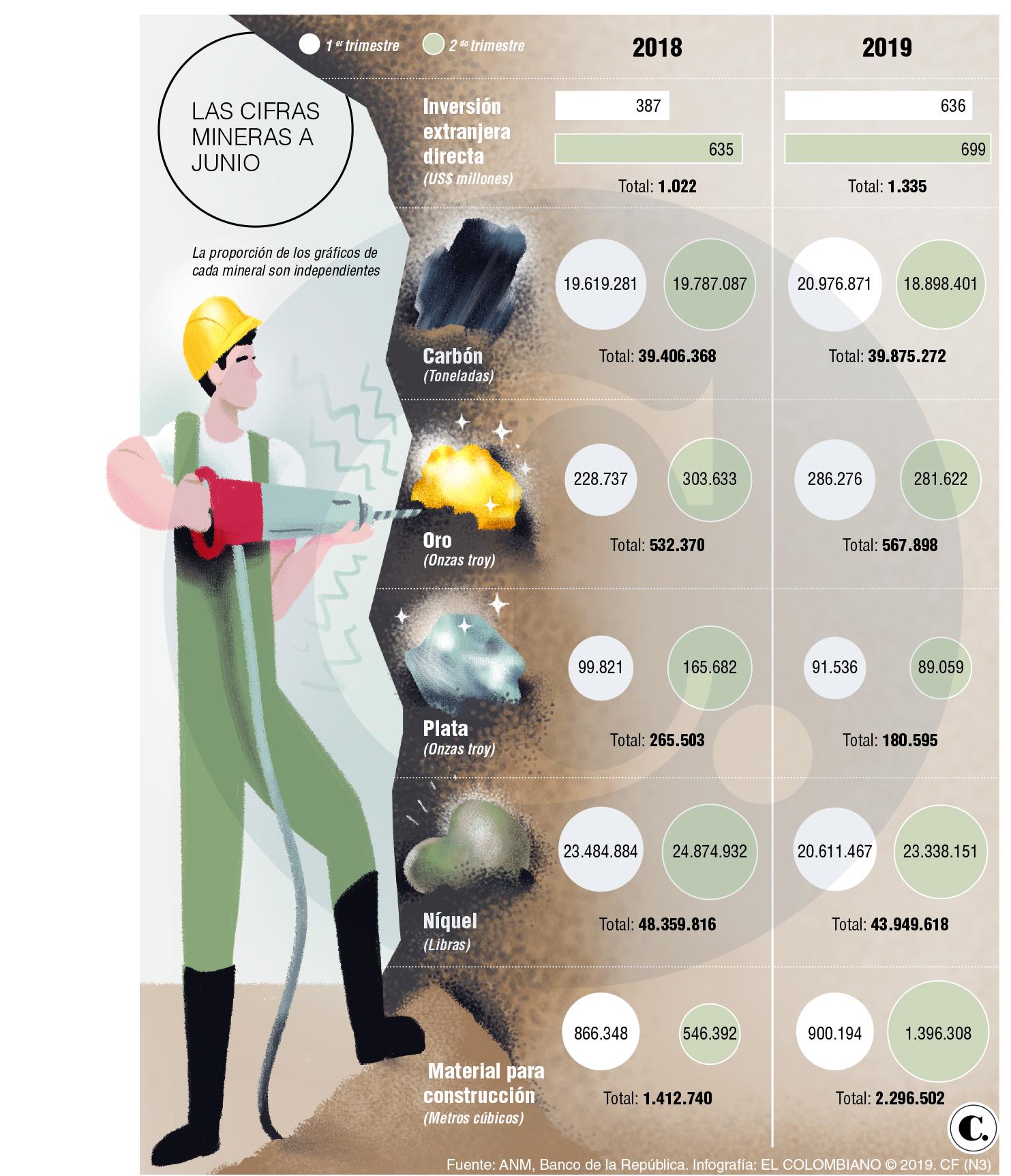 InfogrÃ¡fico
