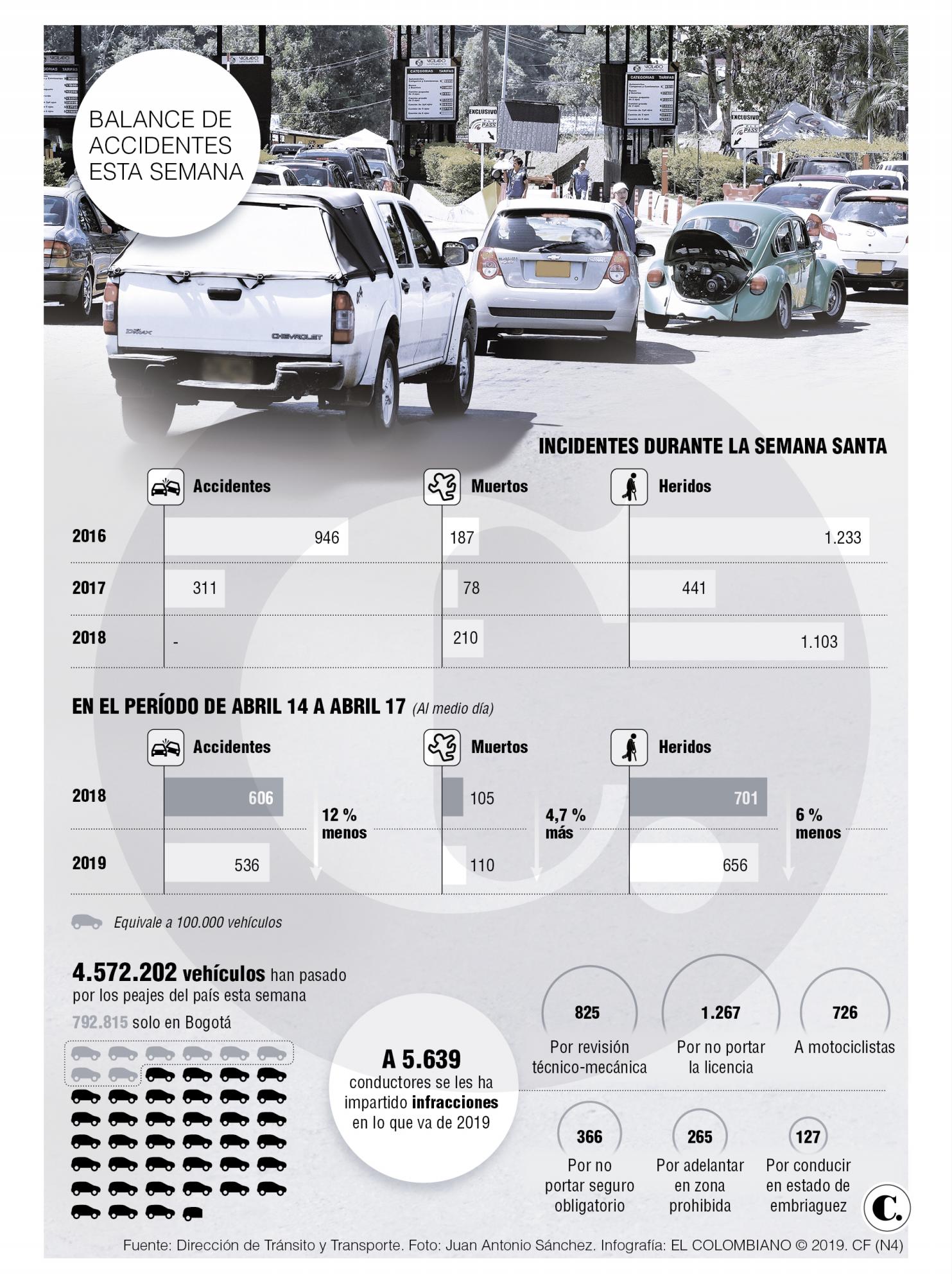 InfogrÃ¡fico