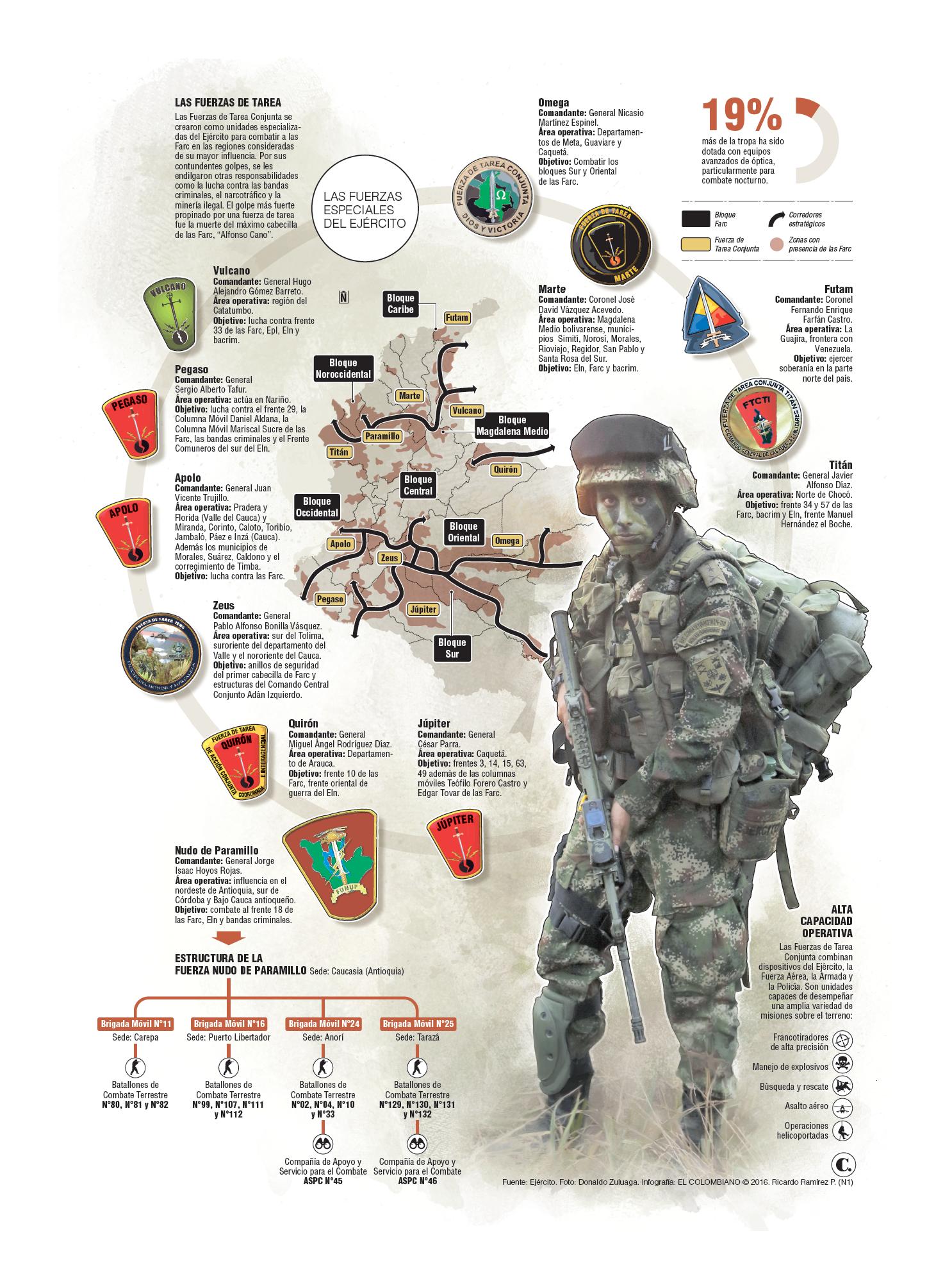 InfogrÃ¡fico