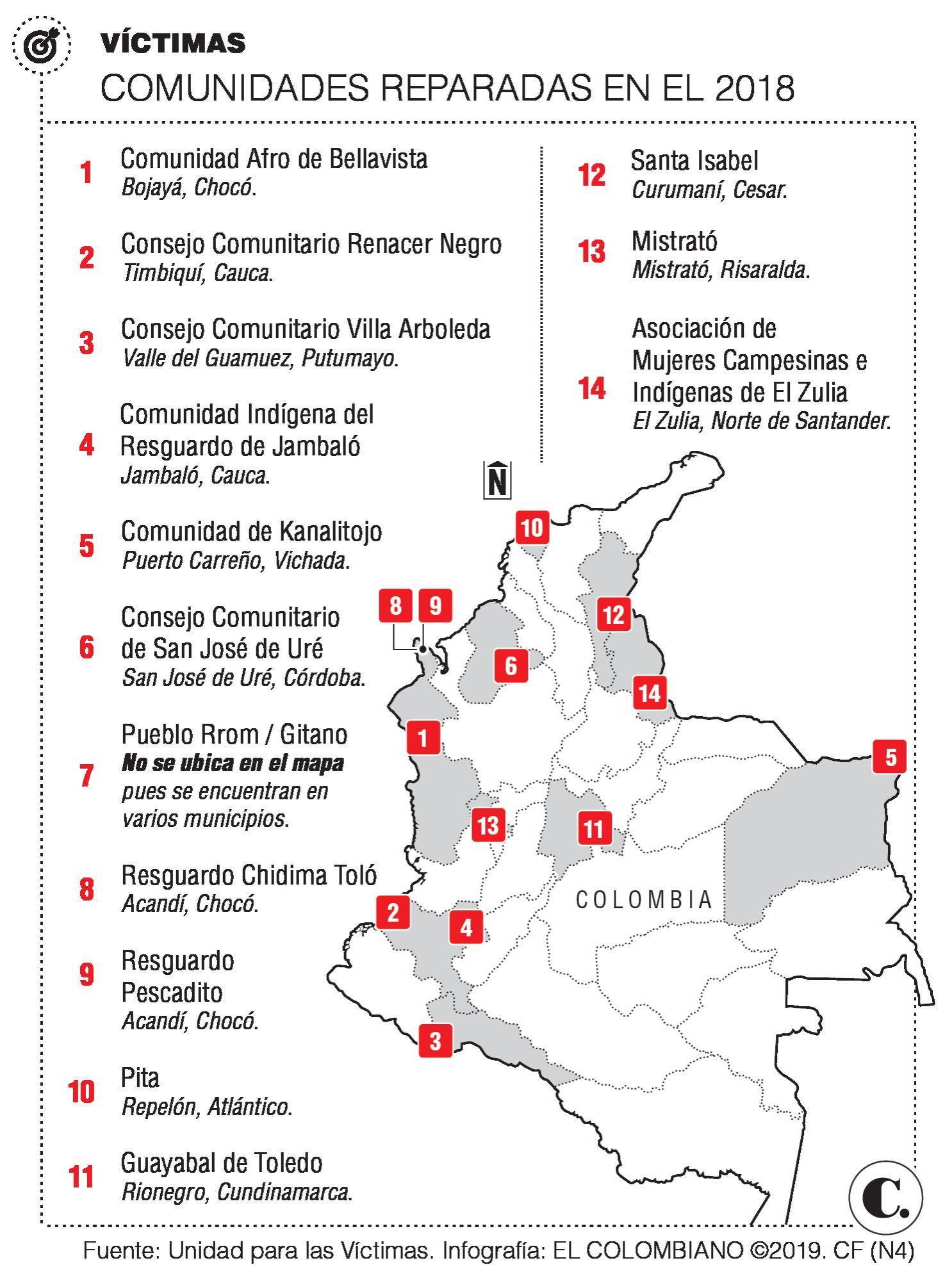 InfogrÃ¡fico