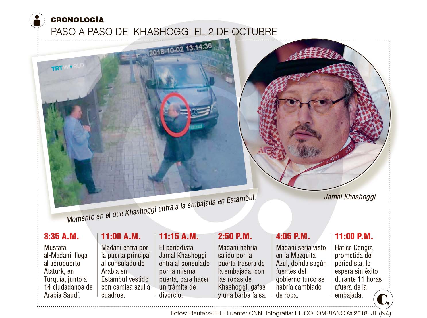InfogrÃ¡fico