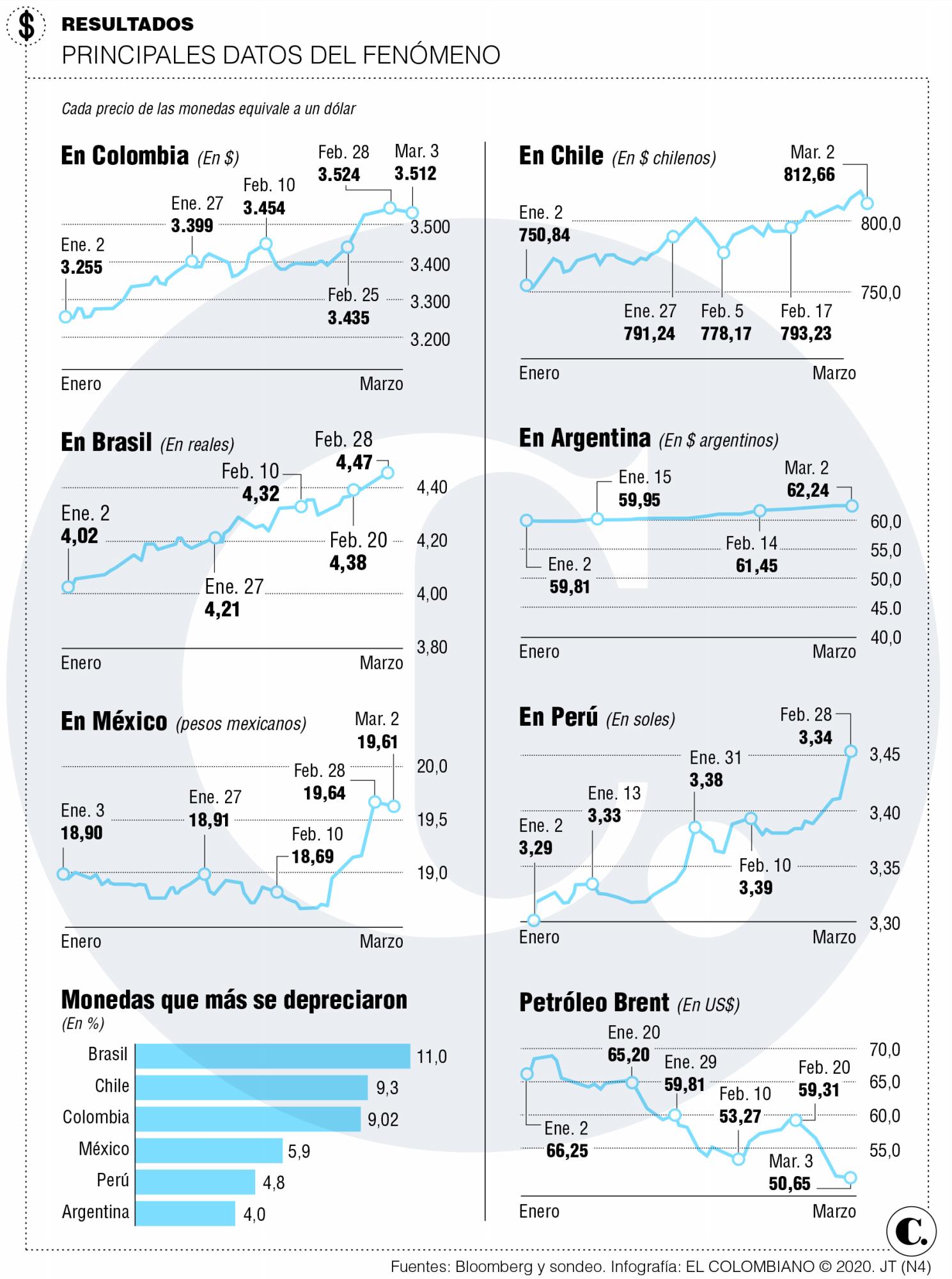 InfogrÃ¡fico