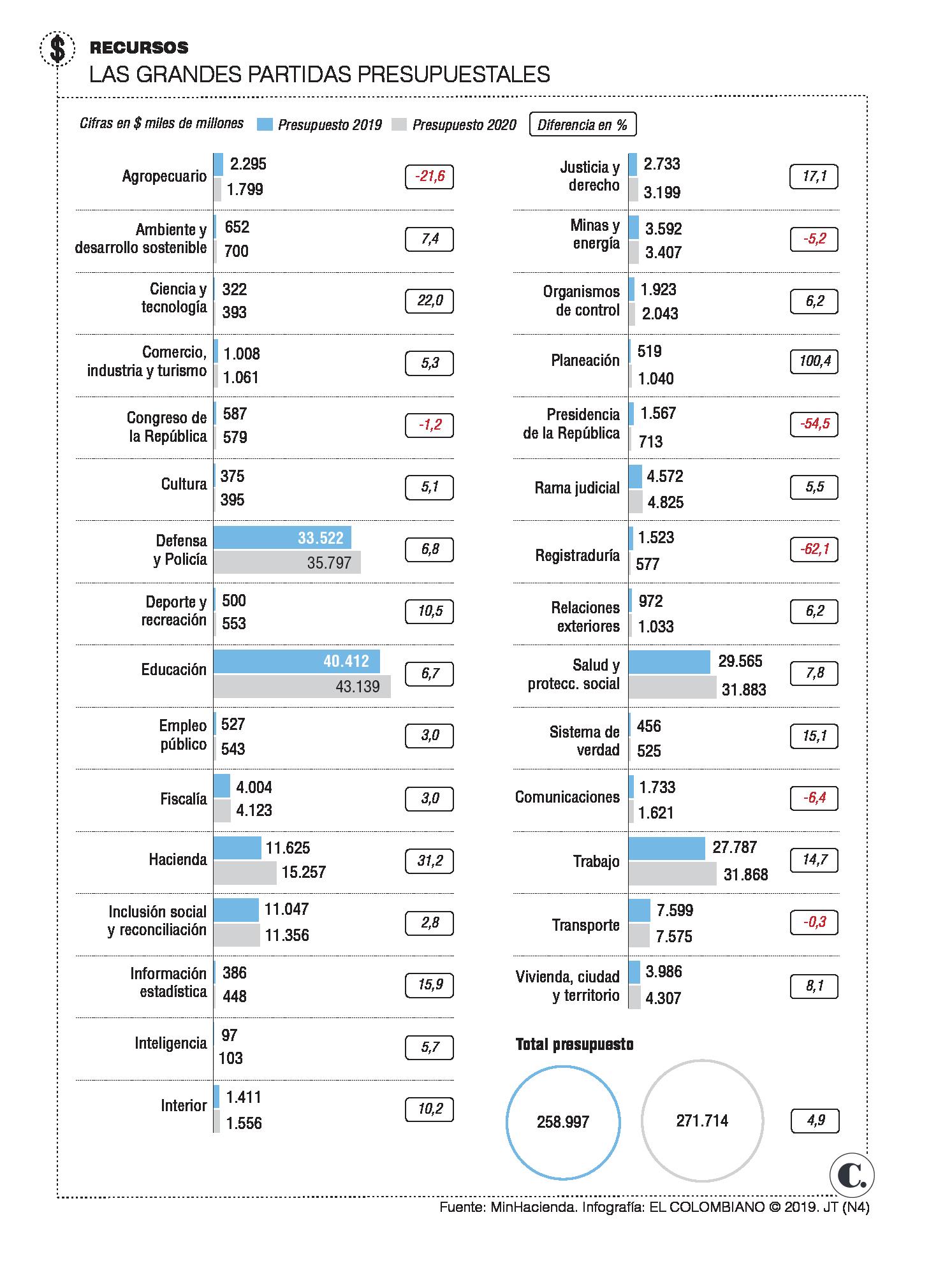InfogrÃ¡fico
