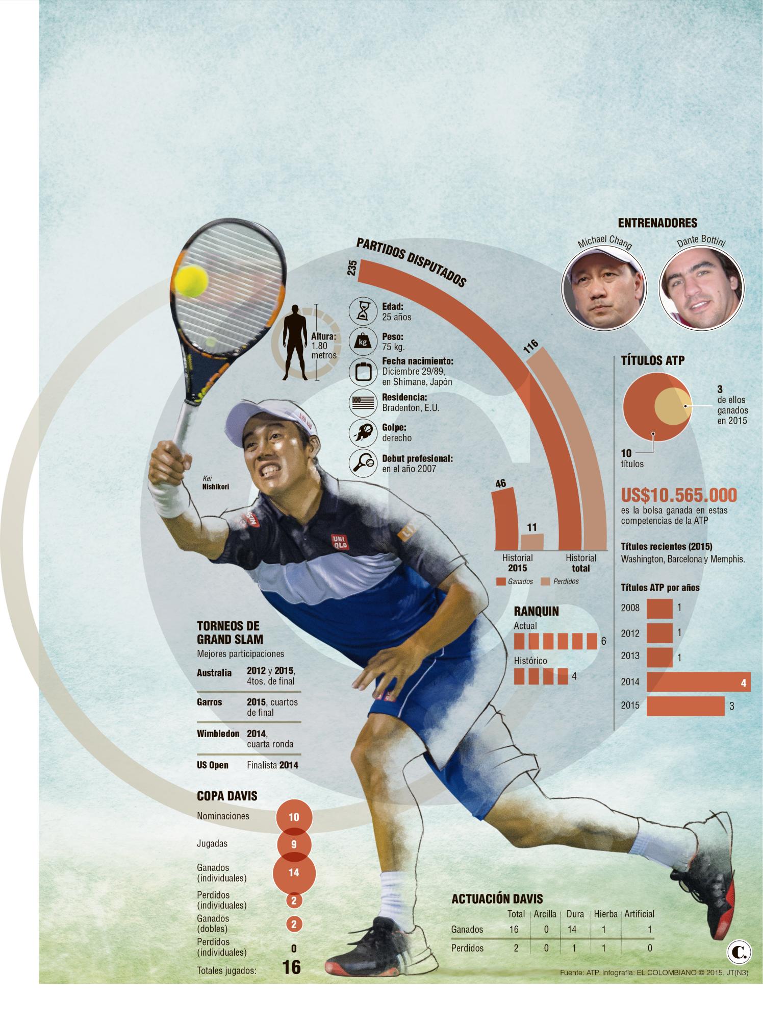 InfogrÃ¡fico
