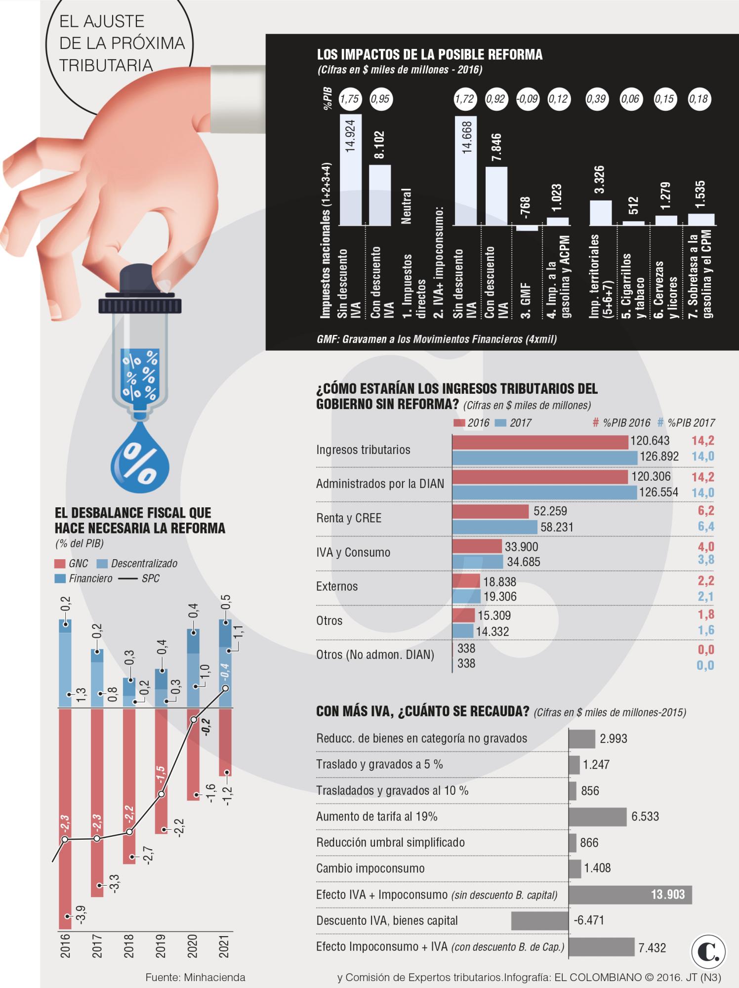 InfogrÃ¡fico