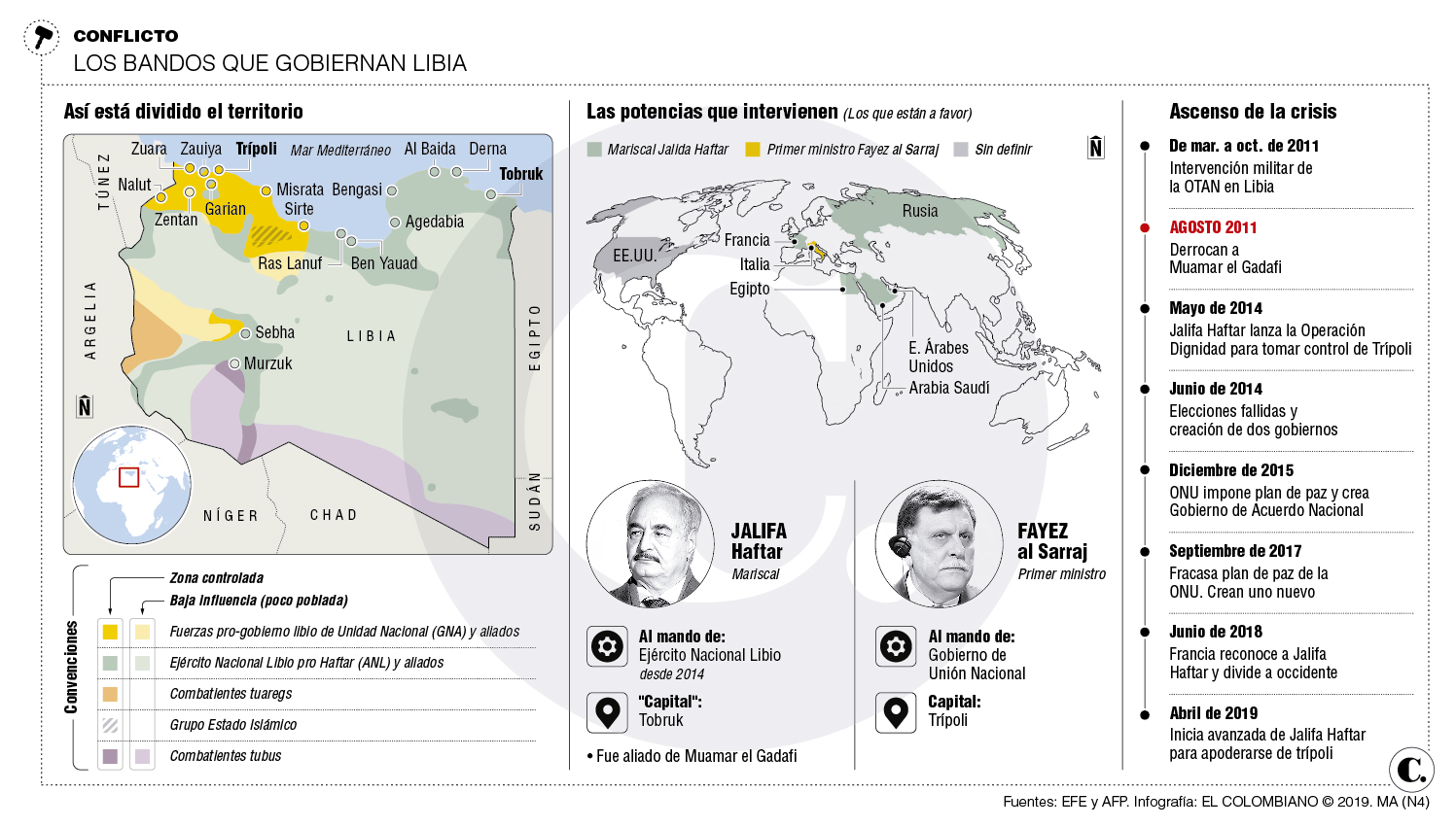 InfogrÃ¡fico
