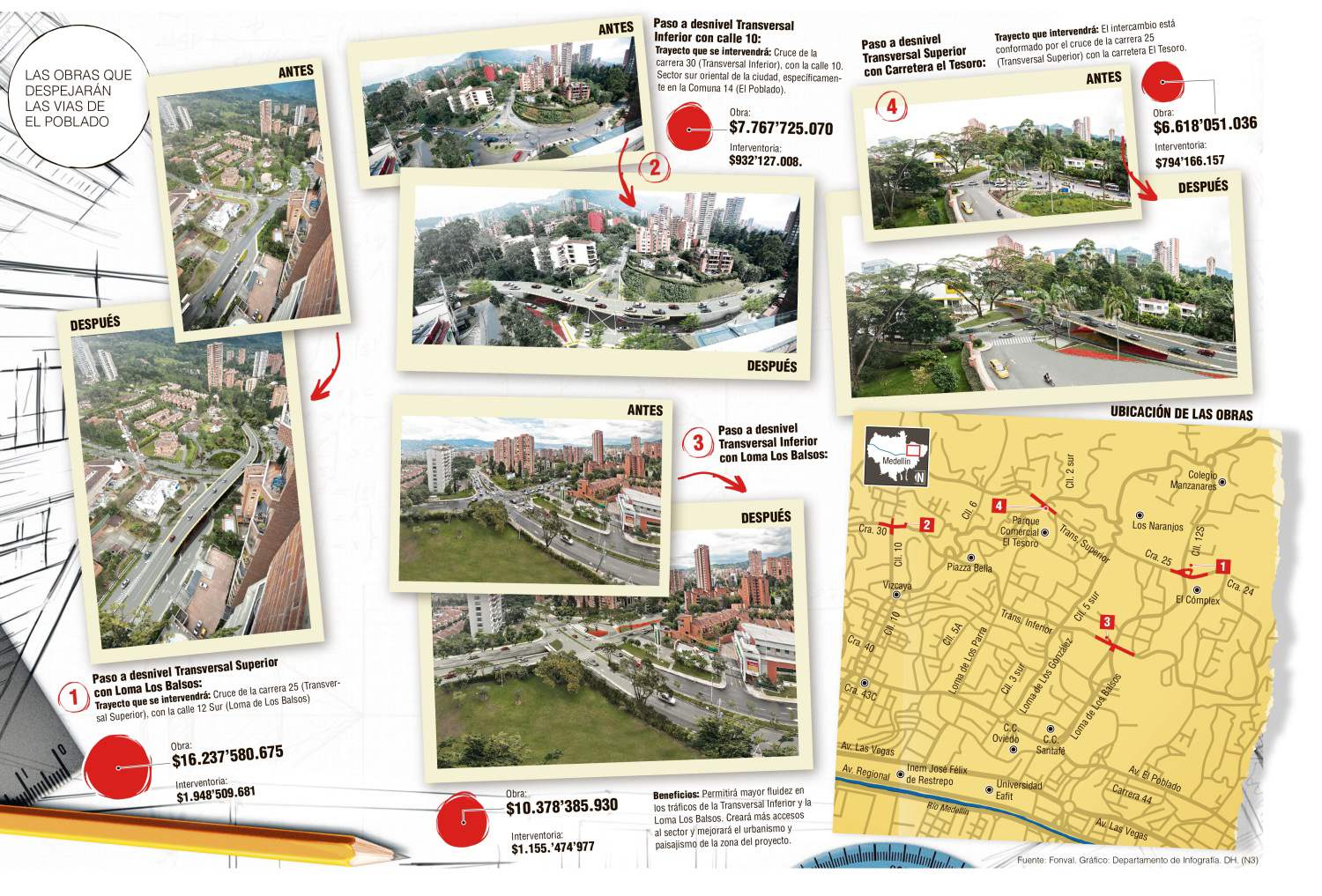 InfogrÃ¡fico