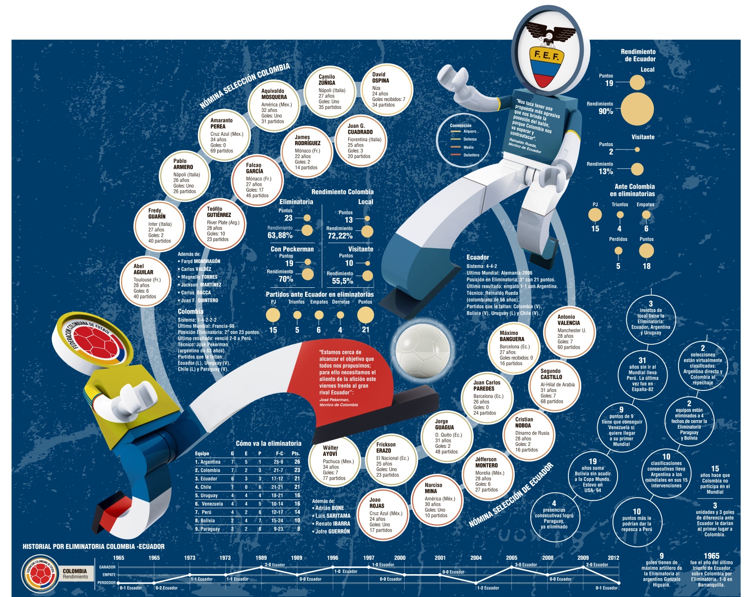 InfogrÃ¡fico