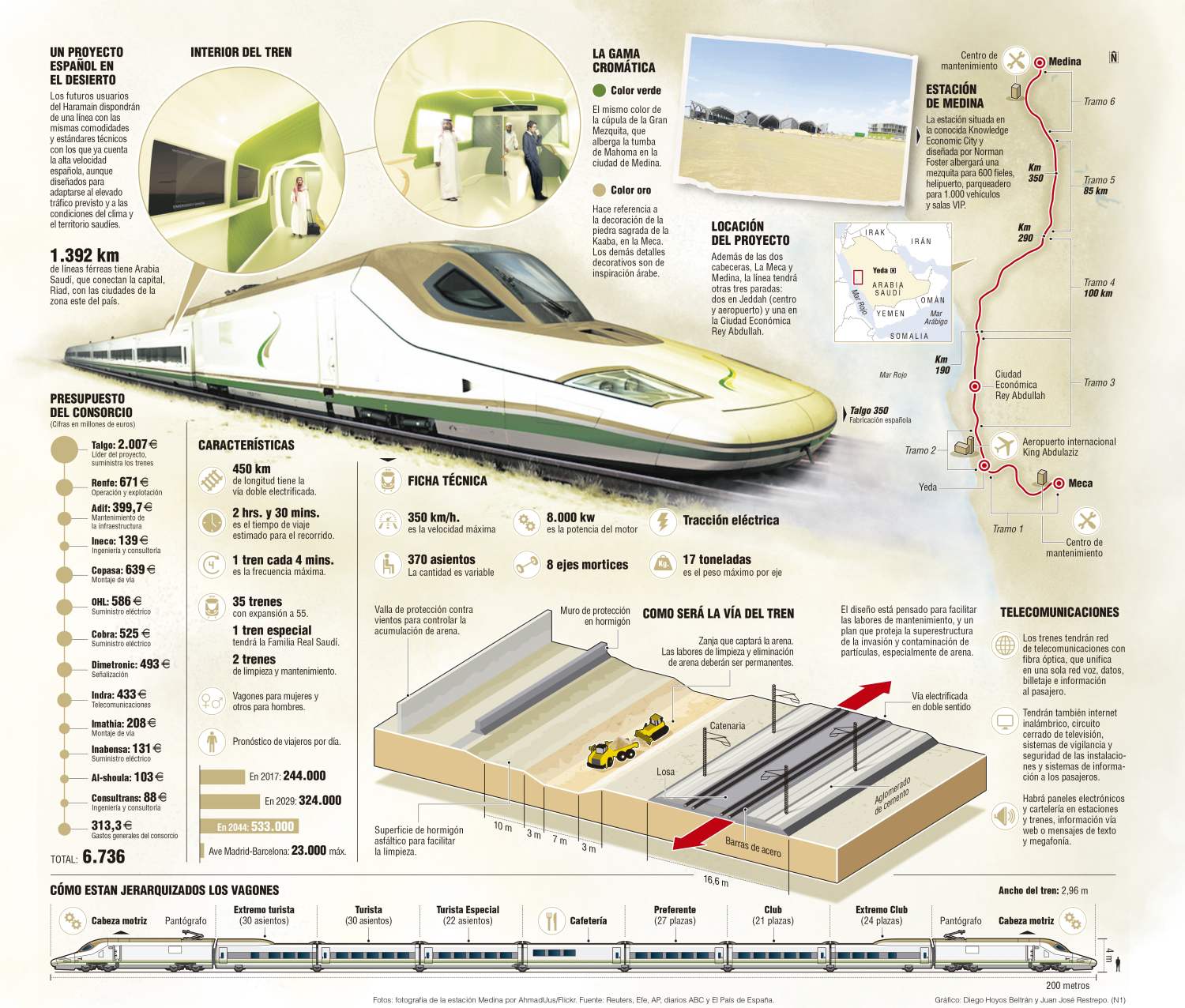 InfogrÃ¡fico