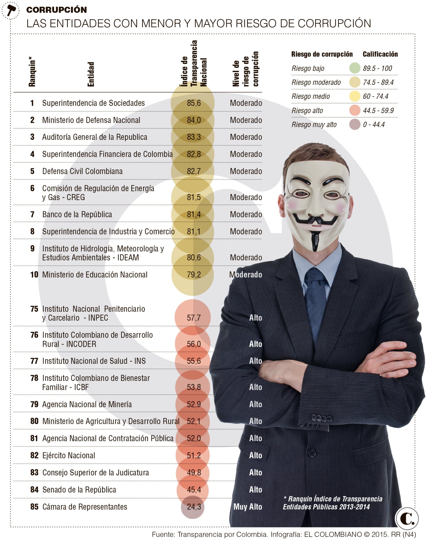 InfogrÃ¡fico