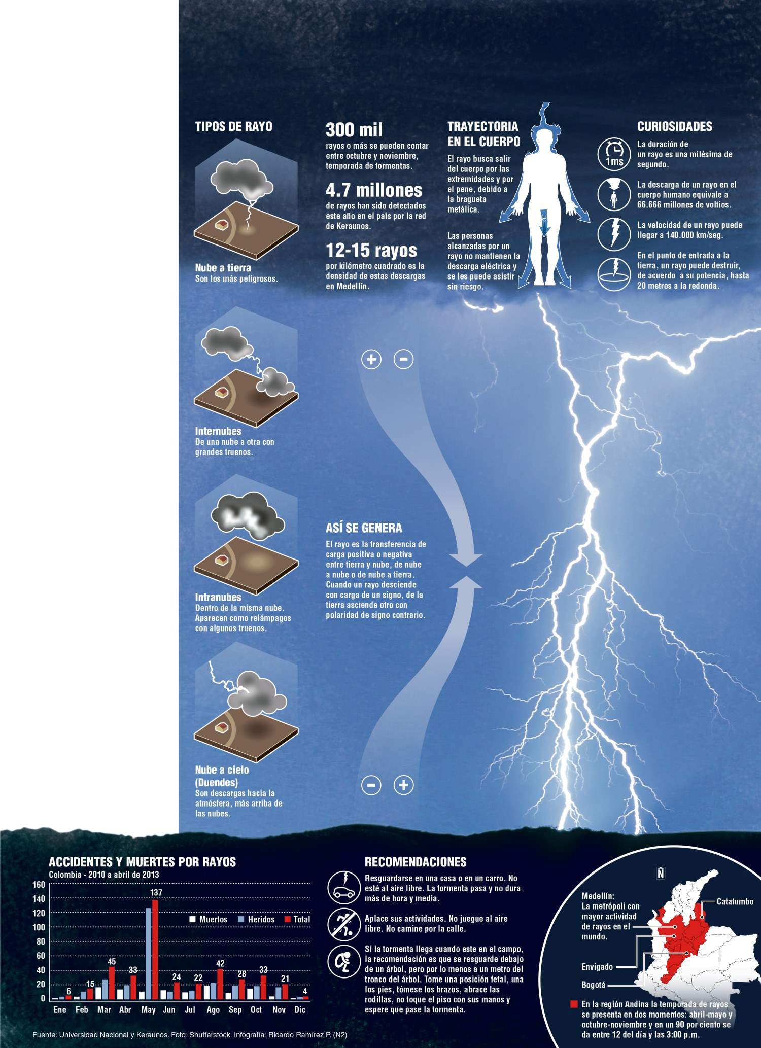 InfogrÃ¡fico