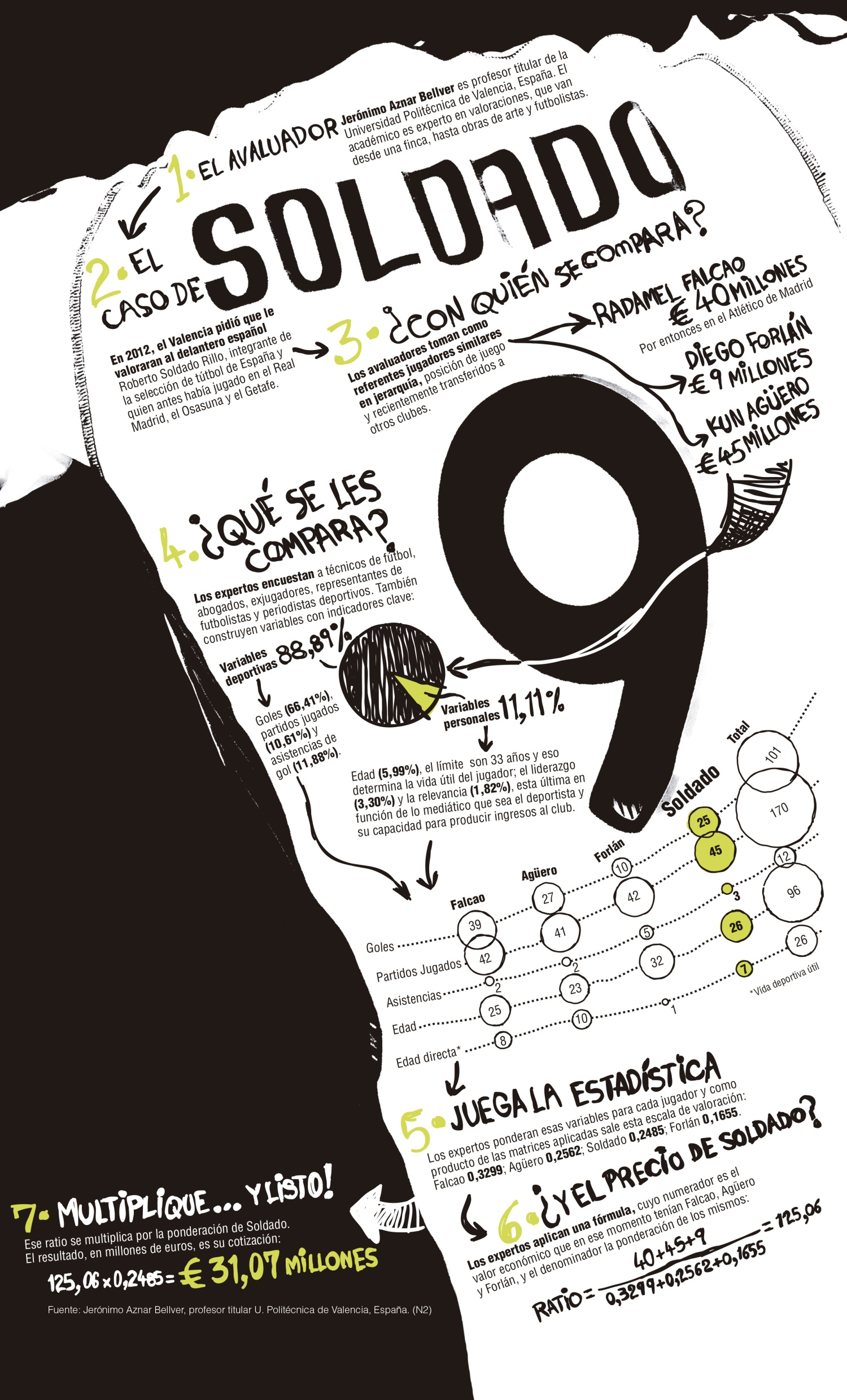 InfogrÃ¡fico