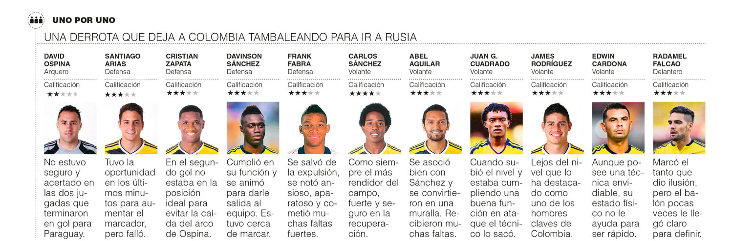 InfogrÃ¡fico