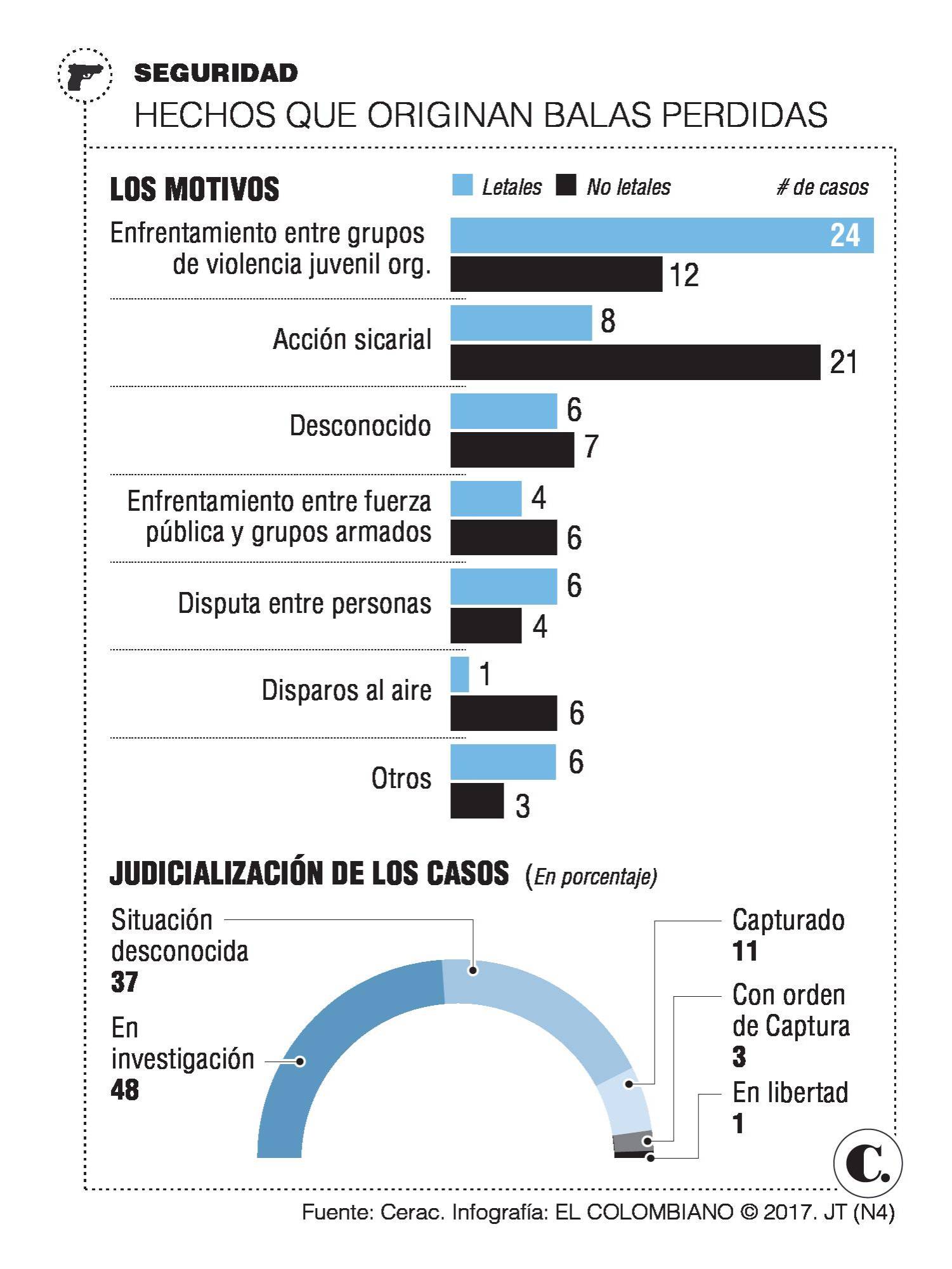 InfogrÃ¡fico