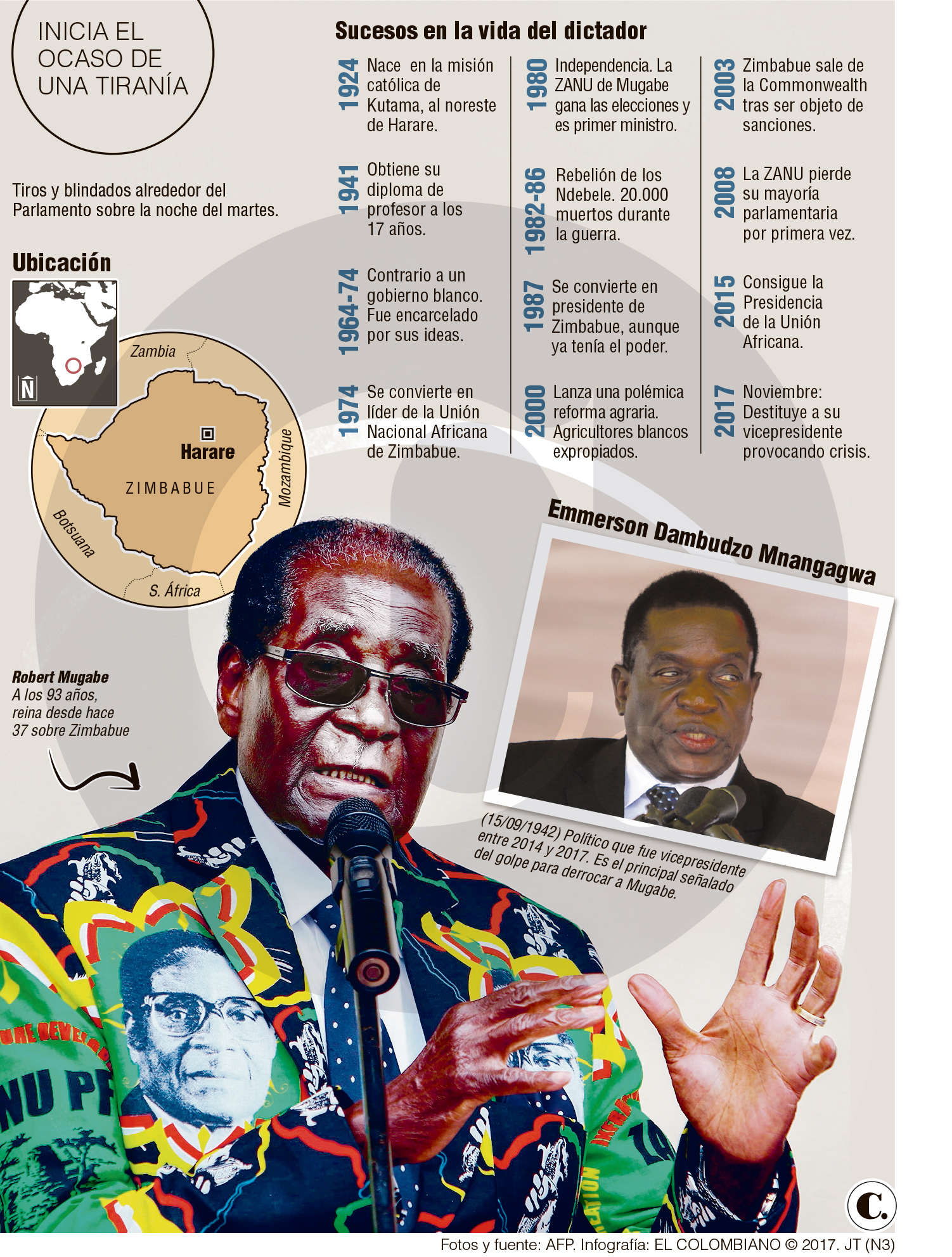 InfogrÃ¡fico
