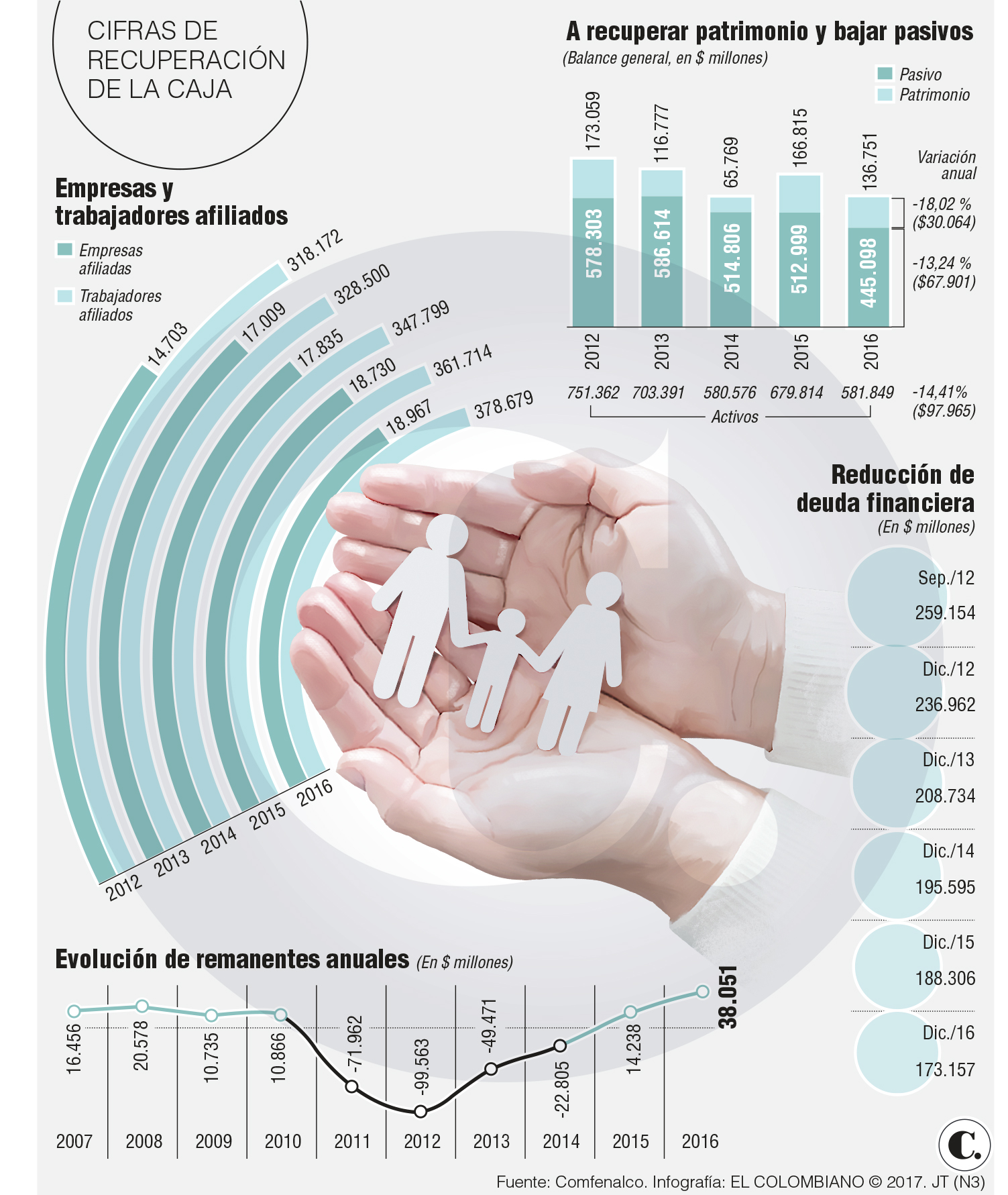 InfogrÃ¡fico