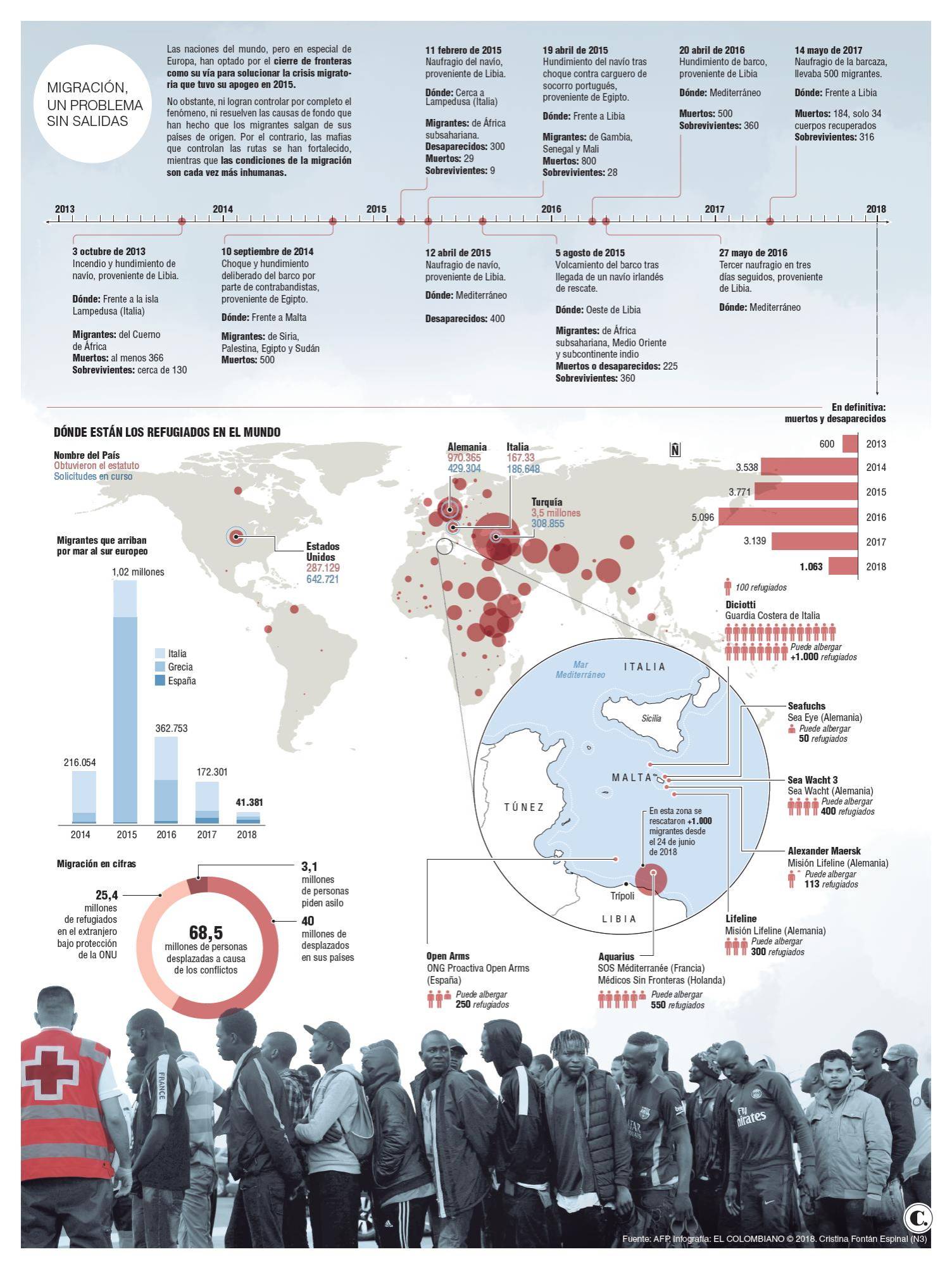 InfogrÃ¡fico
