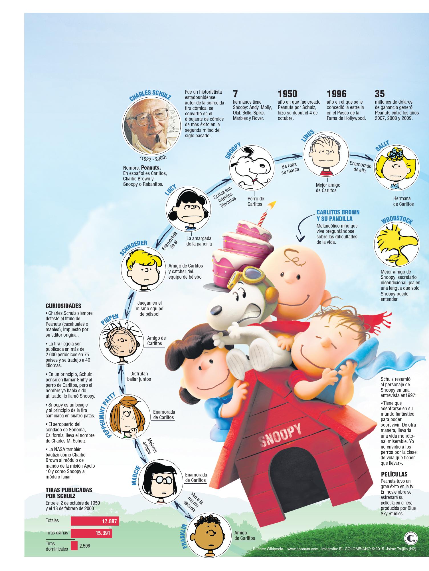 InfogrÃ¡fico