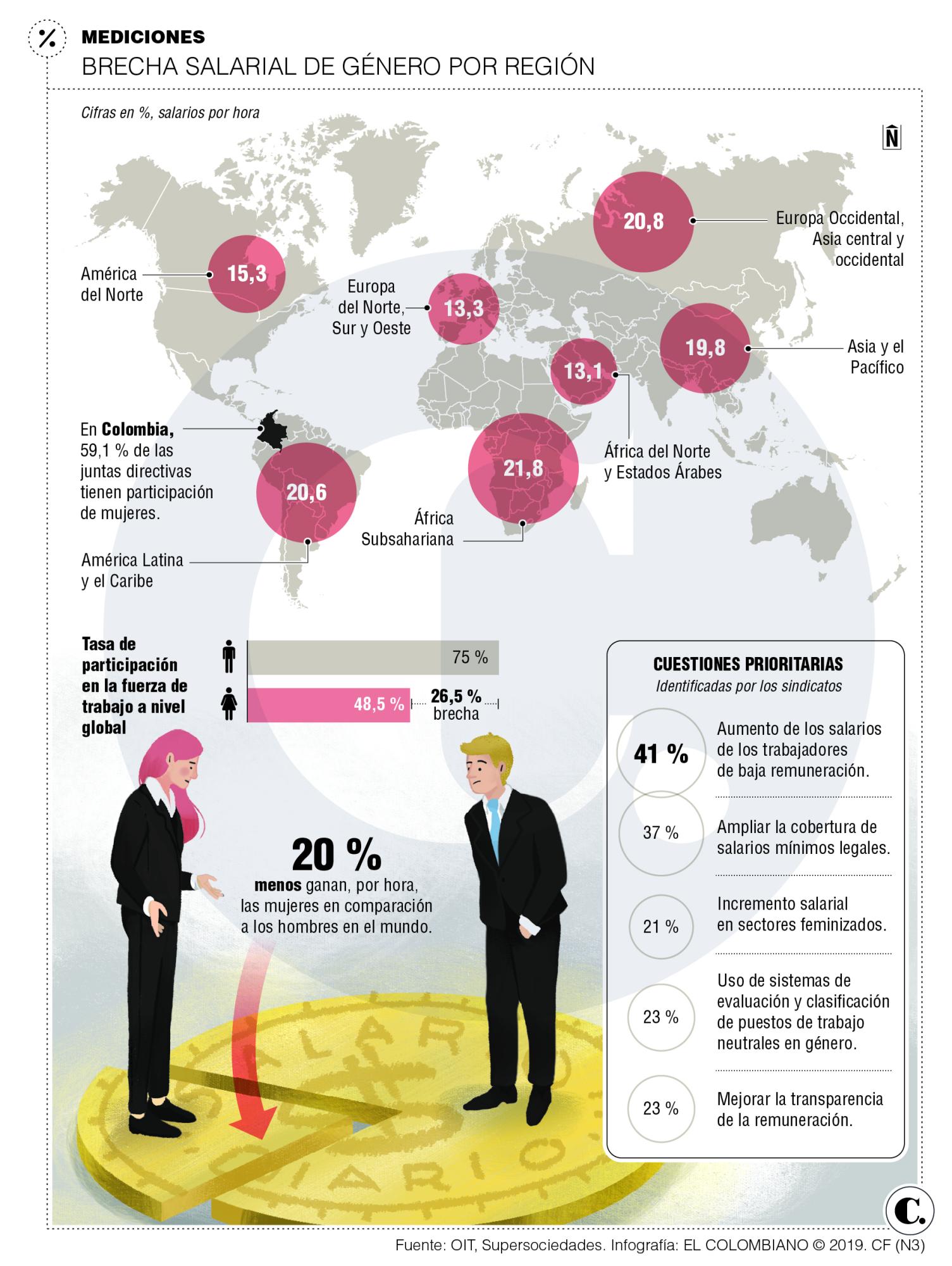 InfogrÃ¡fico