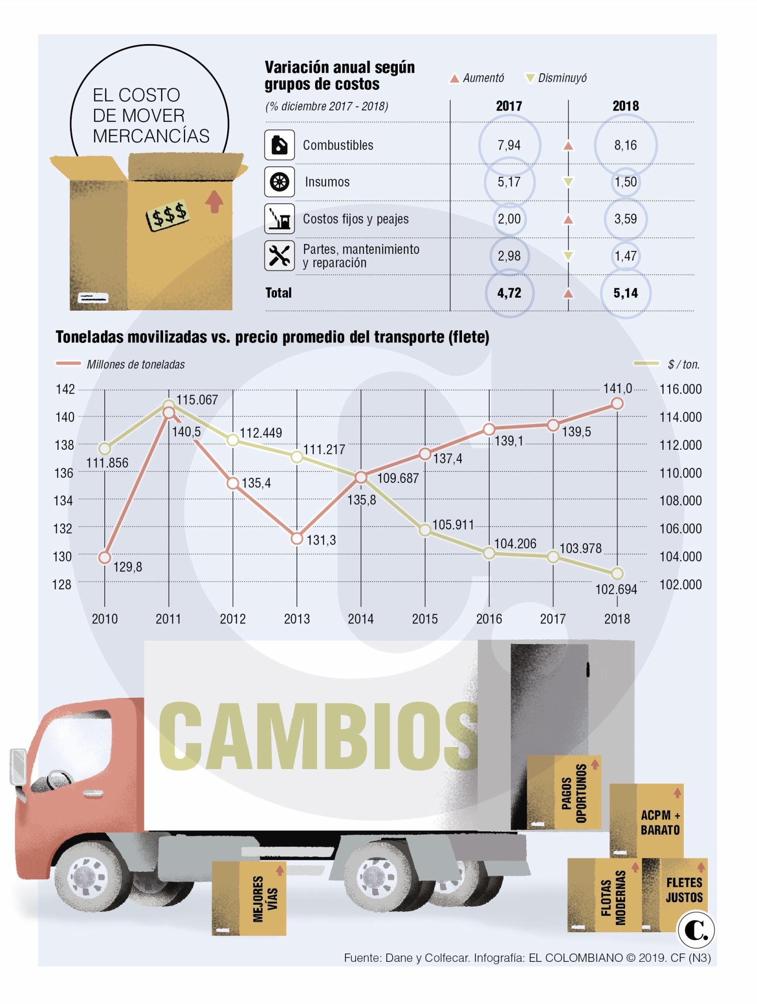InfogrÃ¡fico