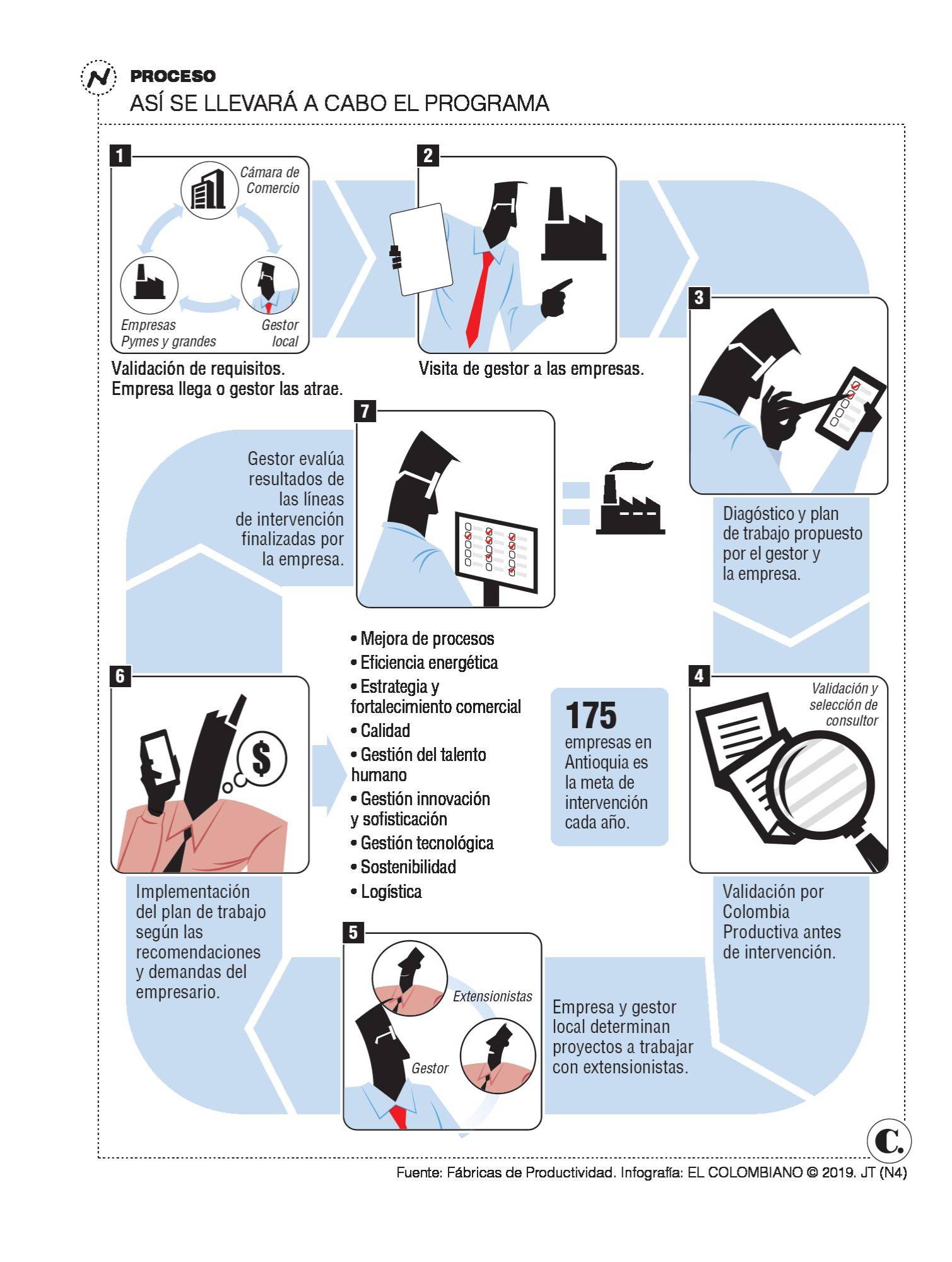 InfogrÃ¡fico