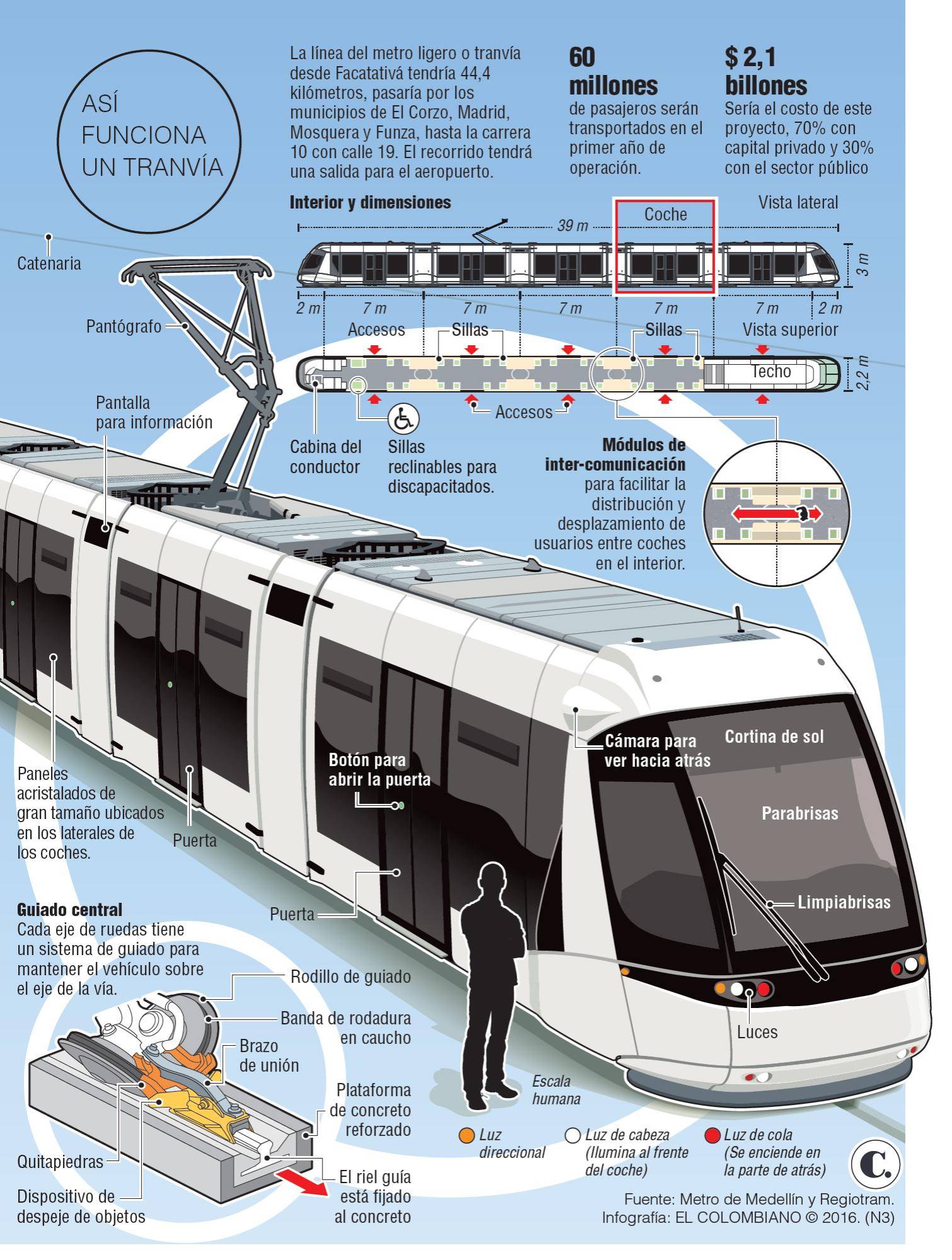 InfogrÃ¡fico