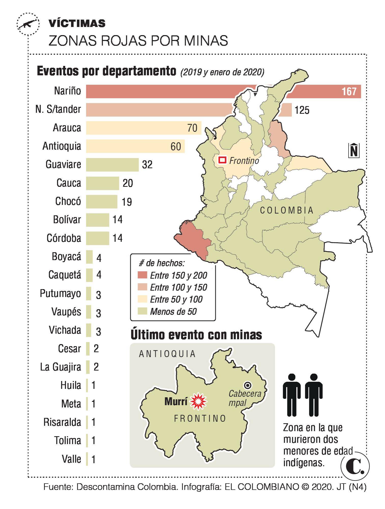 InfogrÃ¡fico
