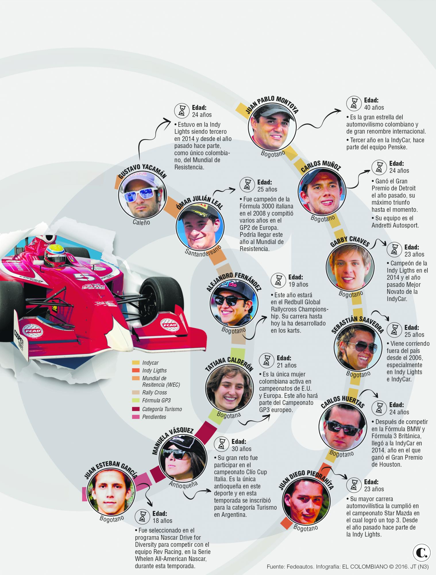 InfogrÃ¡fico