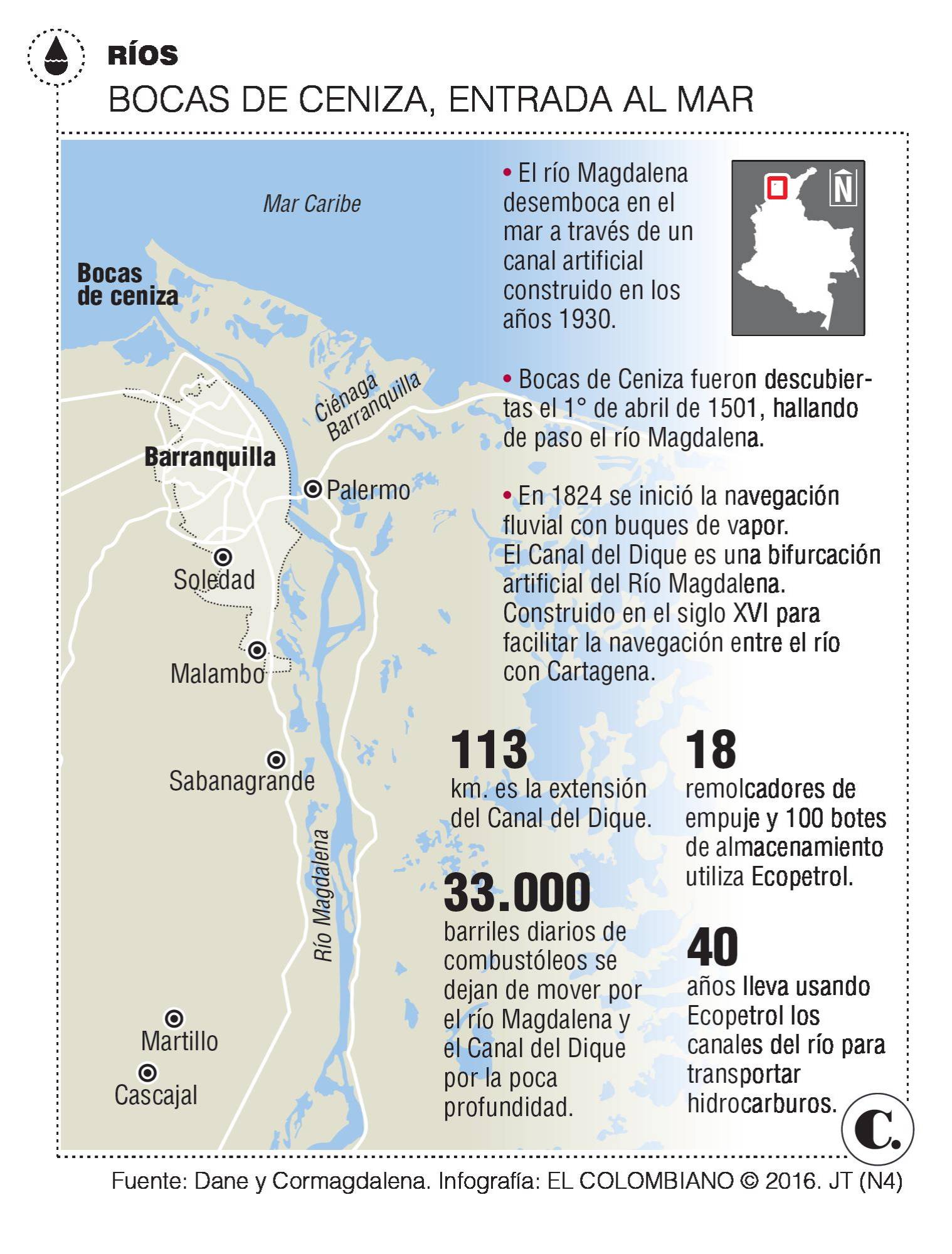 InfogrÃ¡fico