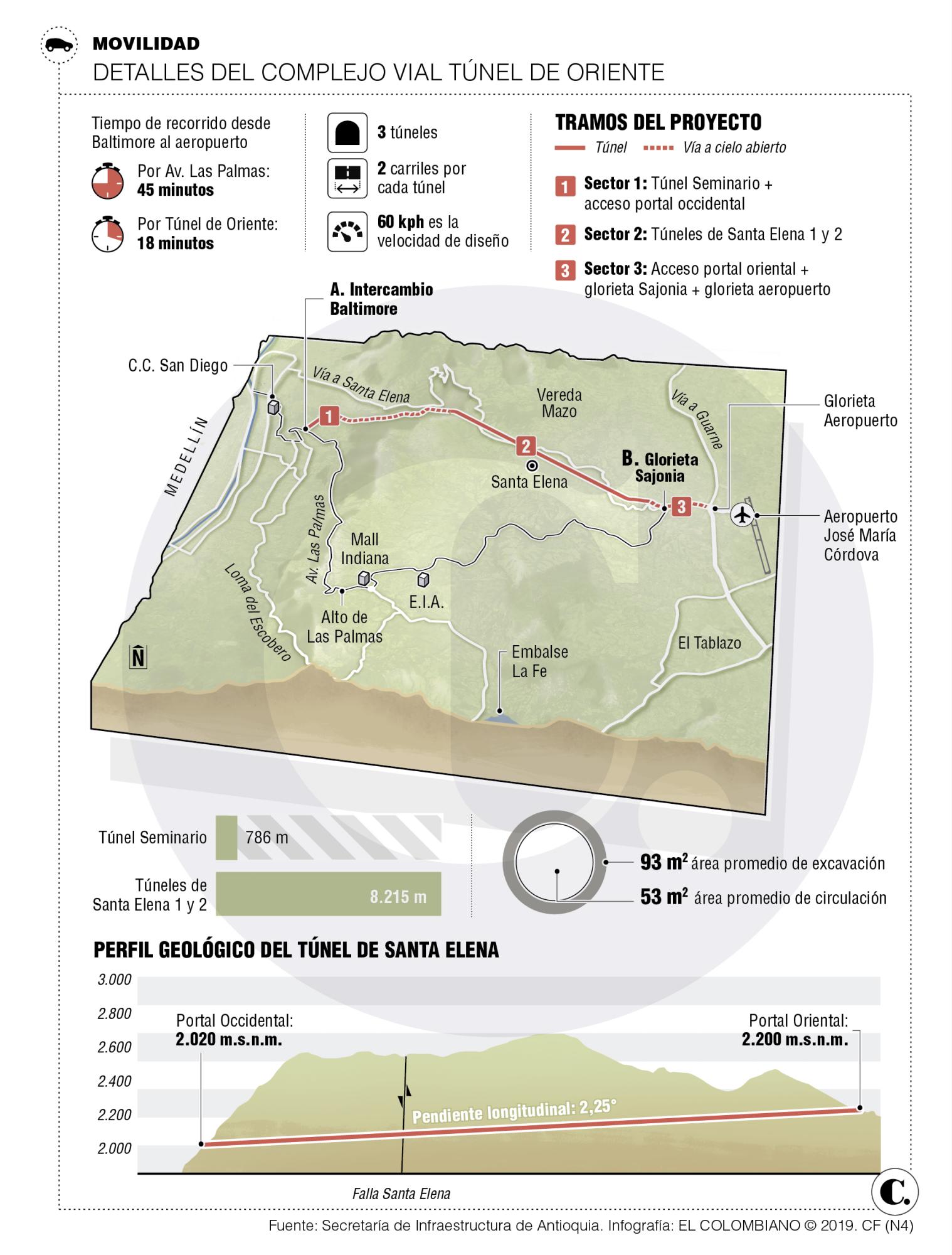 InfogrÃ¡fico