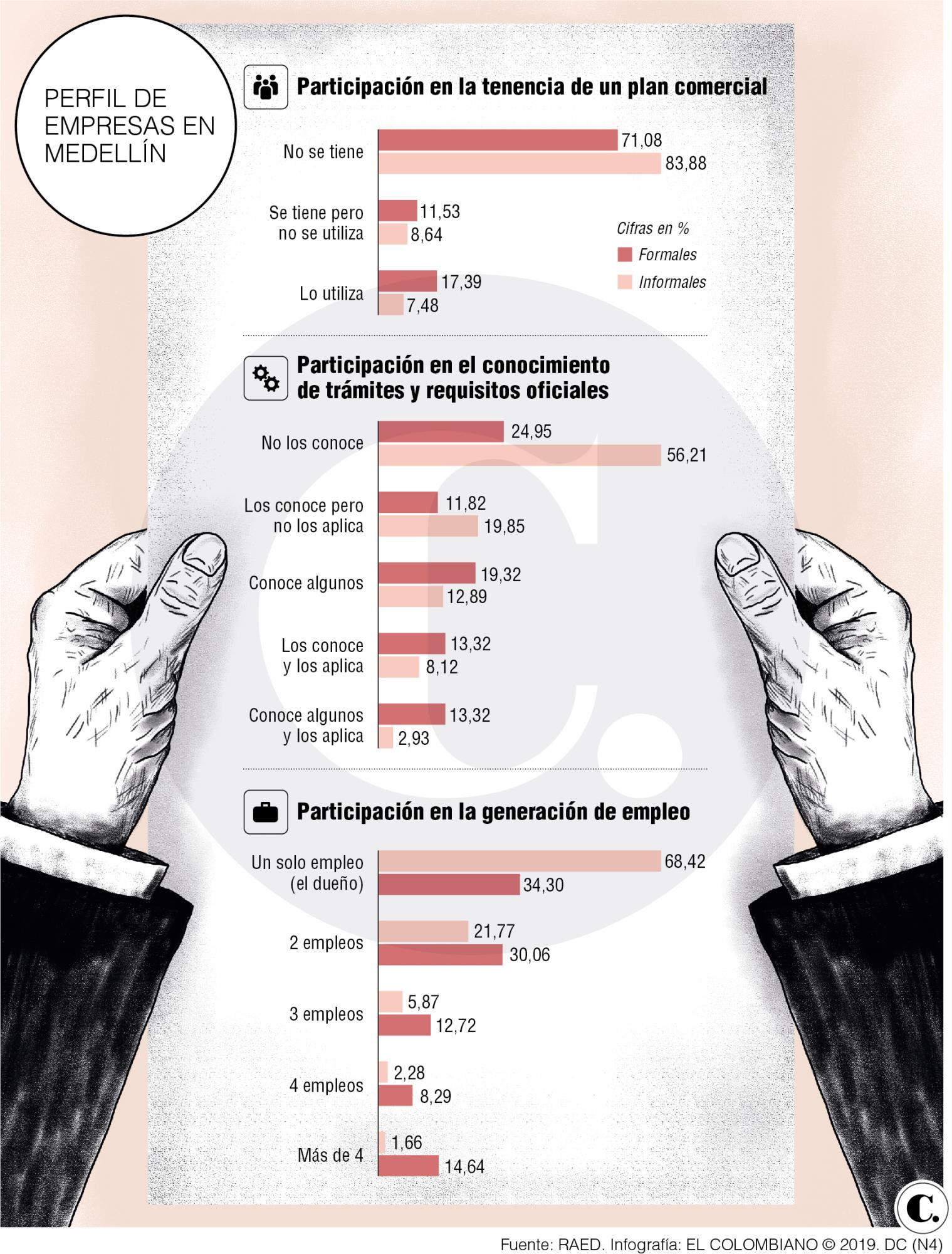 InfogrÃ¡fico
