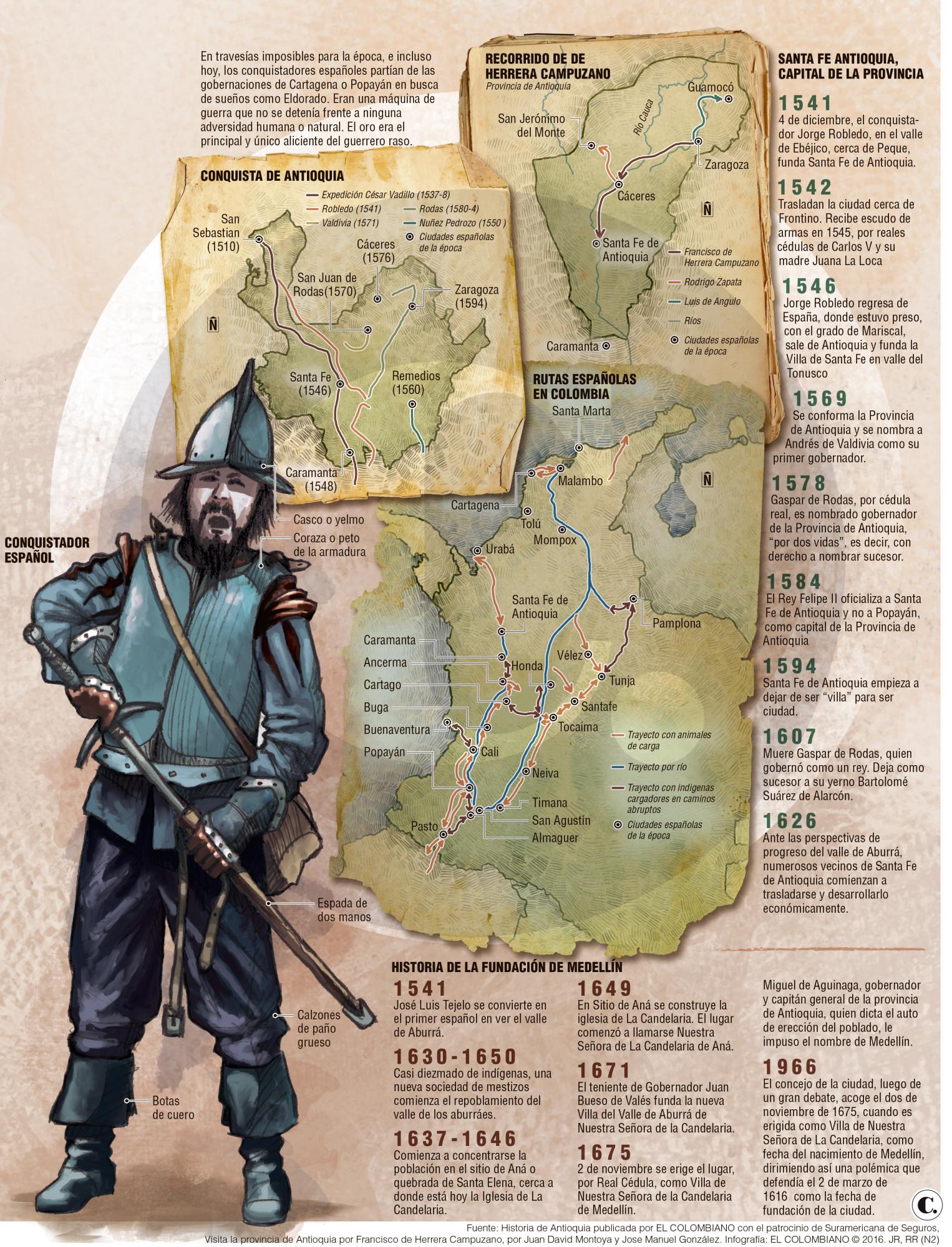 Las rutas del dominio español 