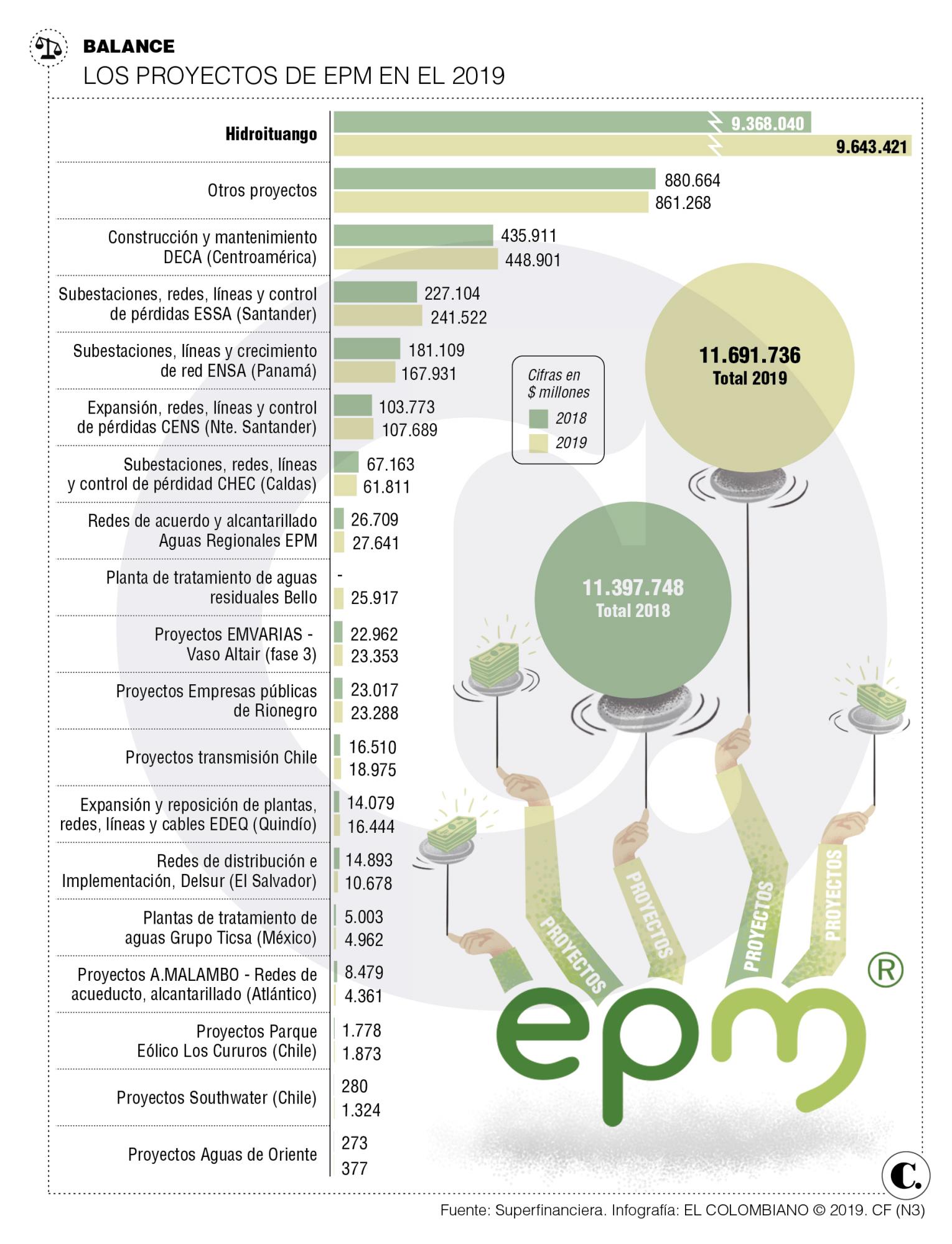 InfogrÃ¡fico