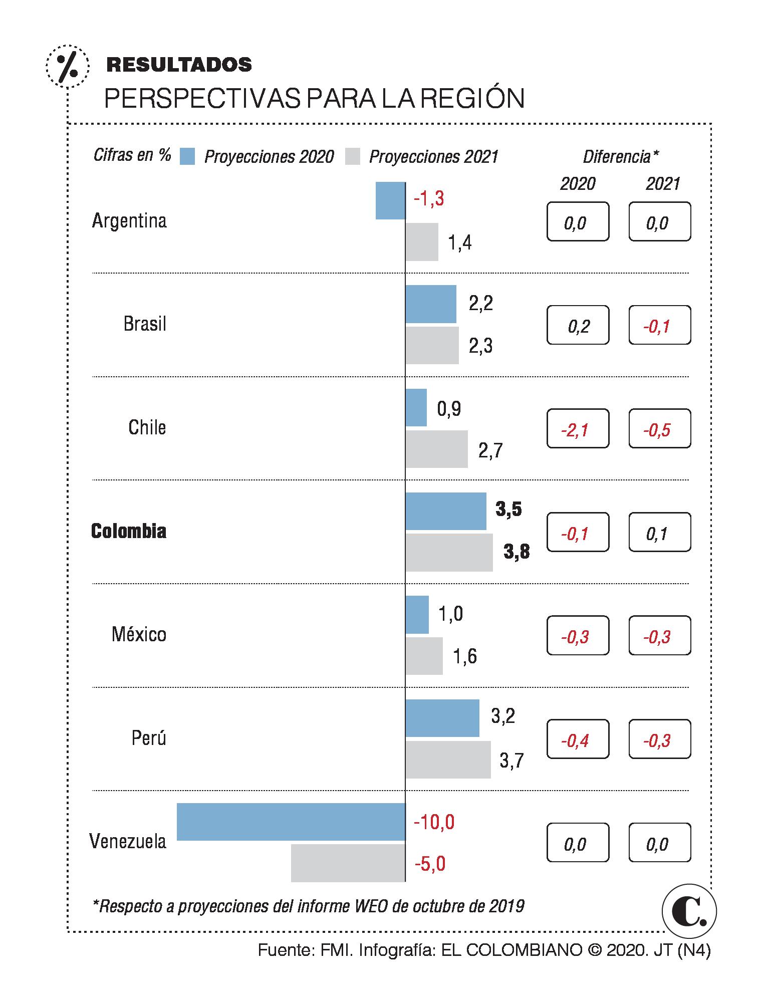 InfogrÃ¡fico