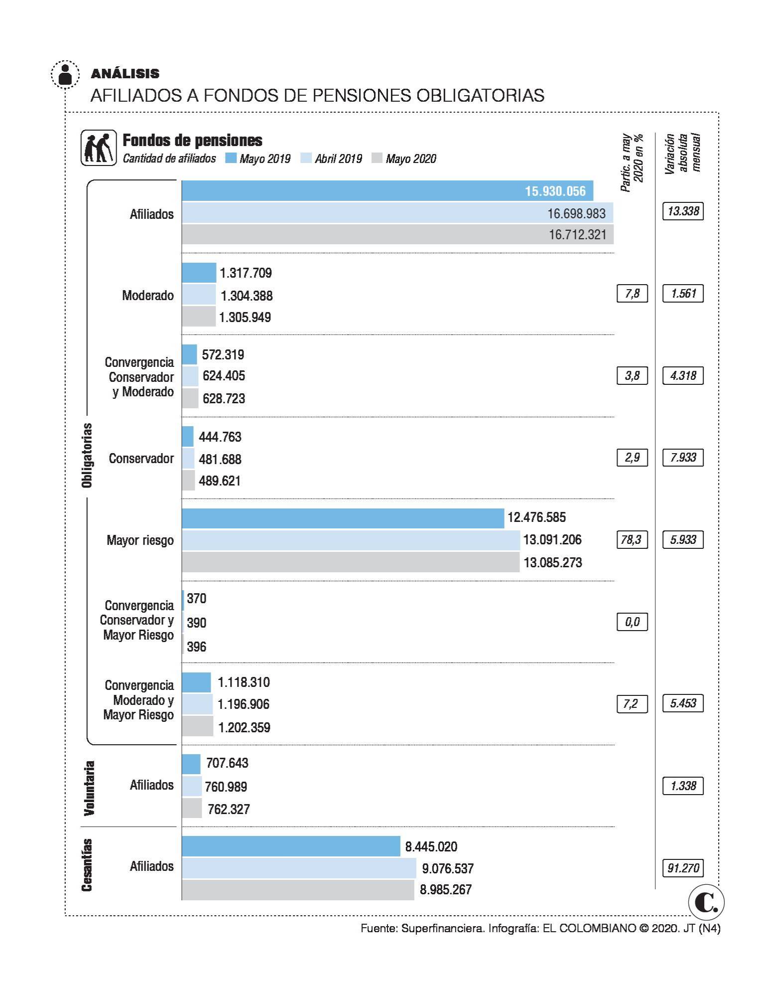 InfogrÃ¡fico