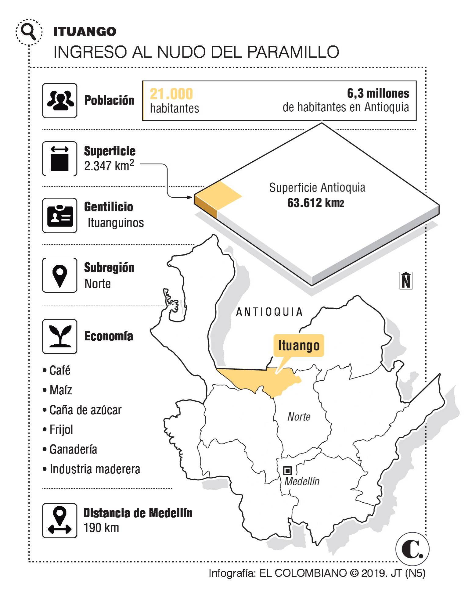 InfogrÃ¡fico