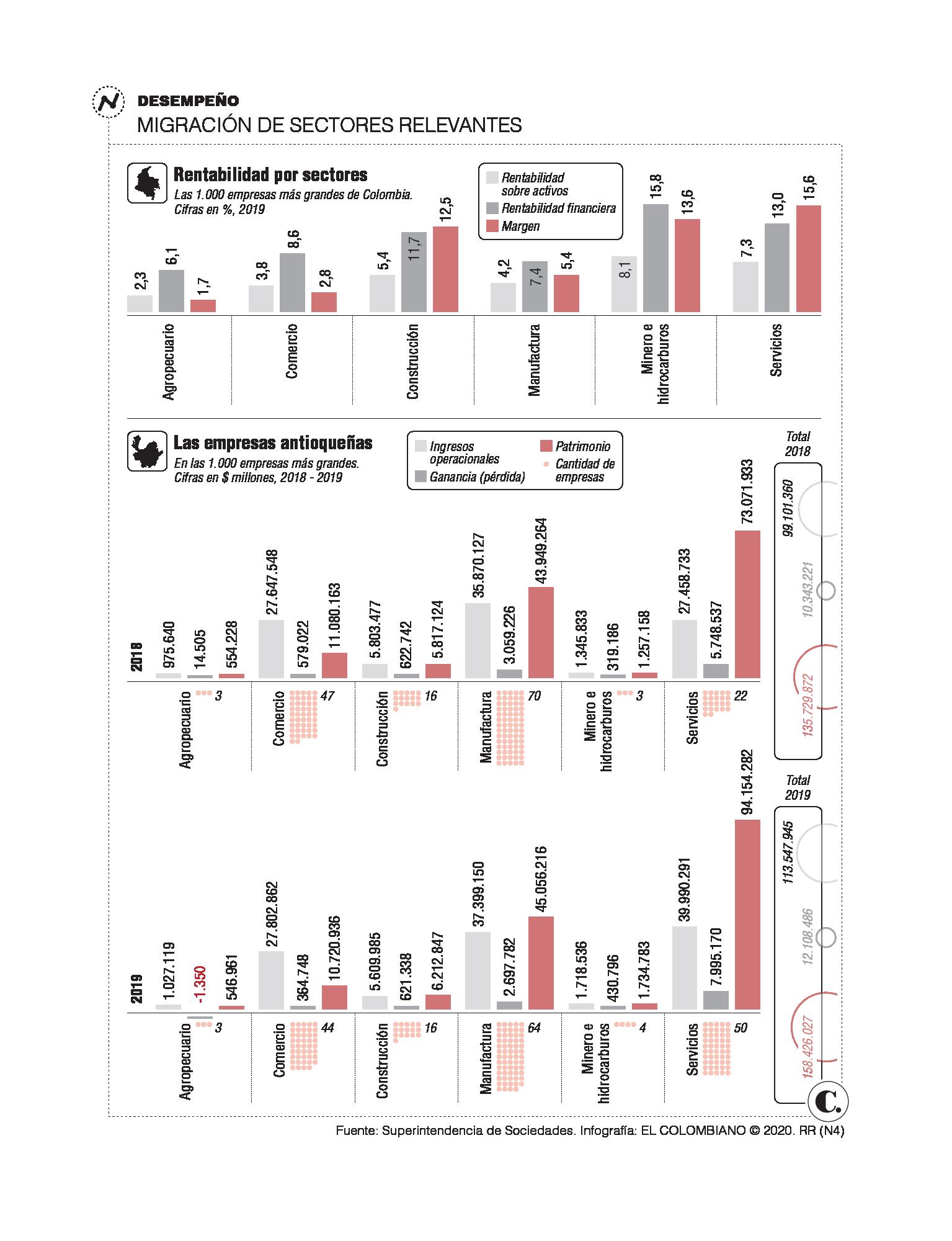 InfogrÃ¡fico