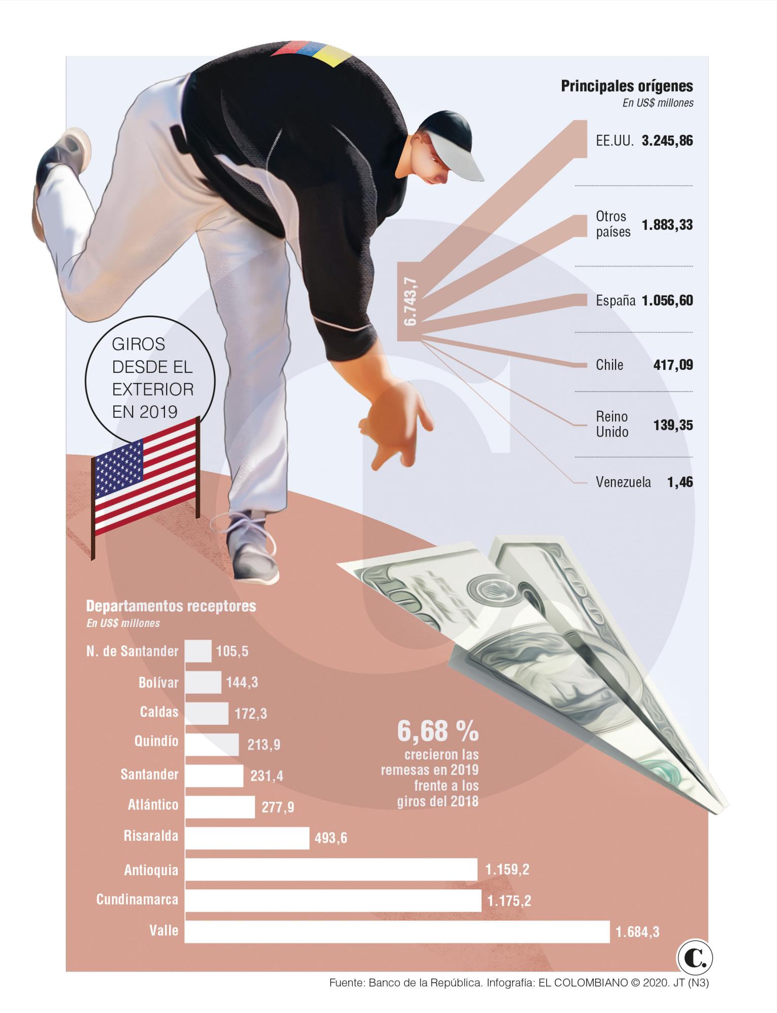 InfogrÃ¡fico